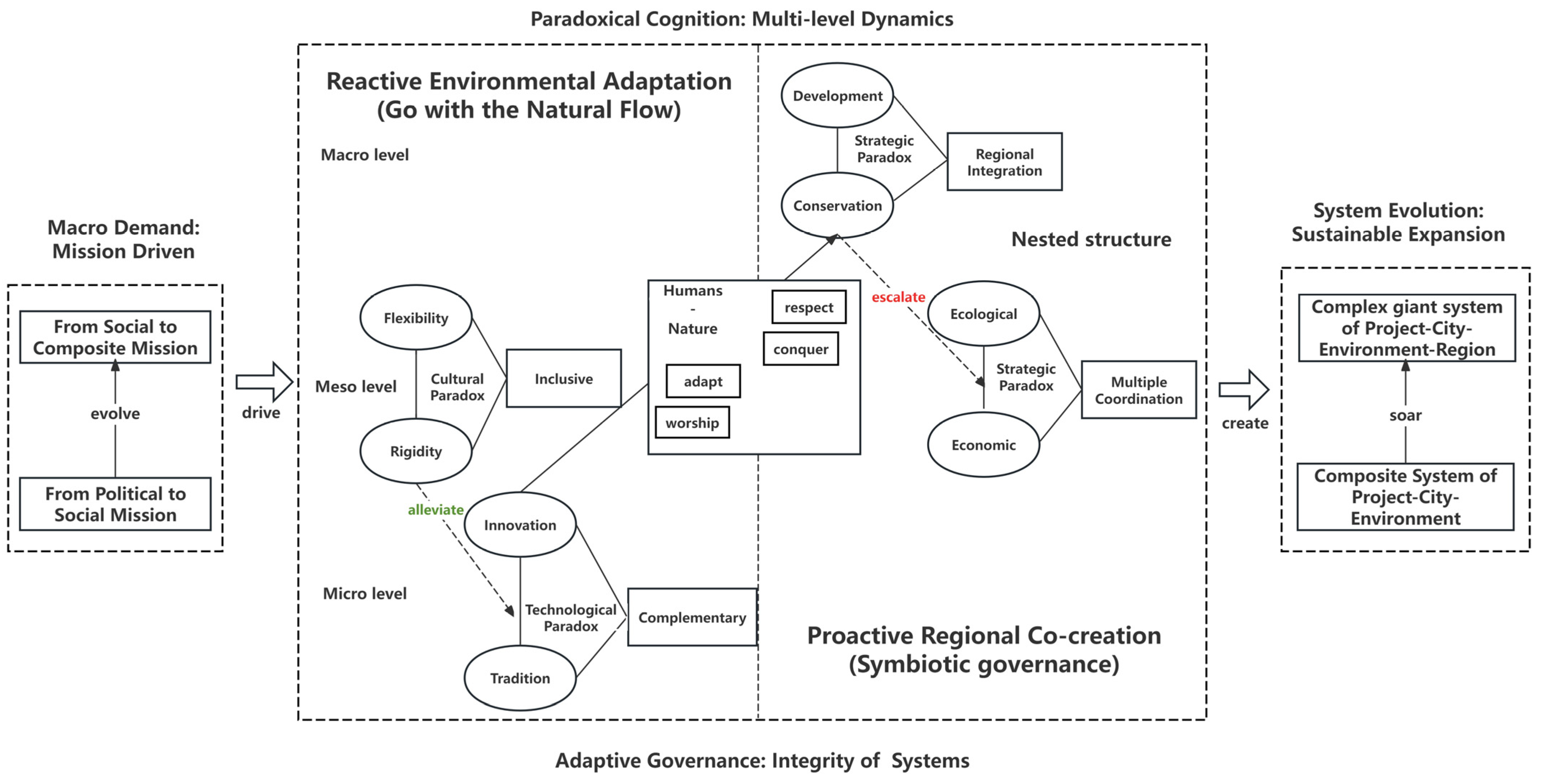 Systems 13 00334 g003