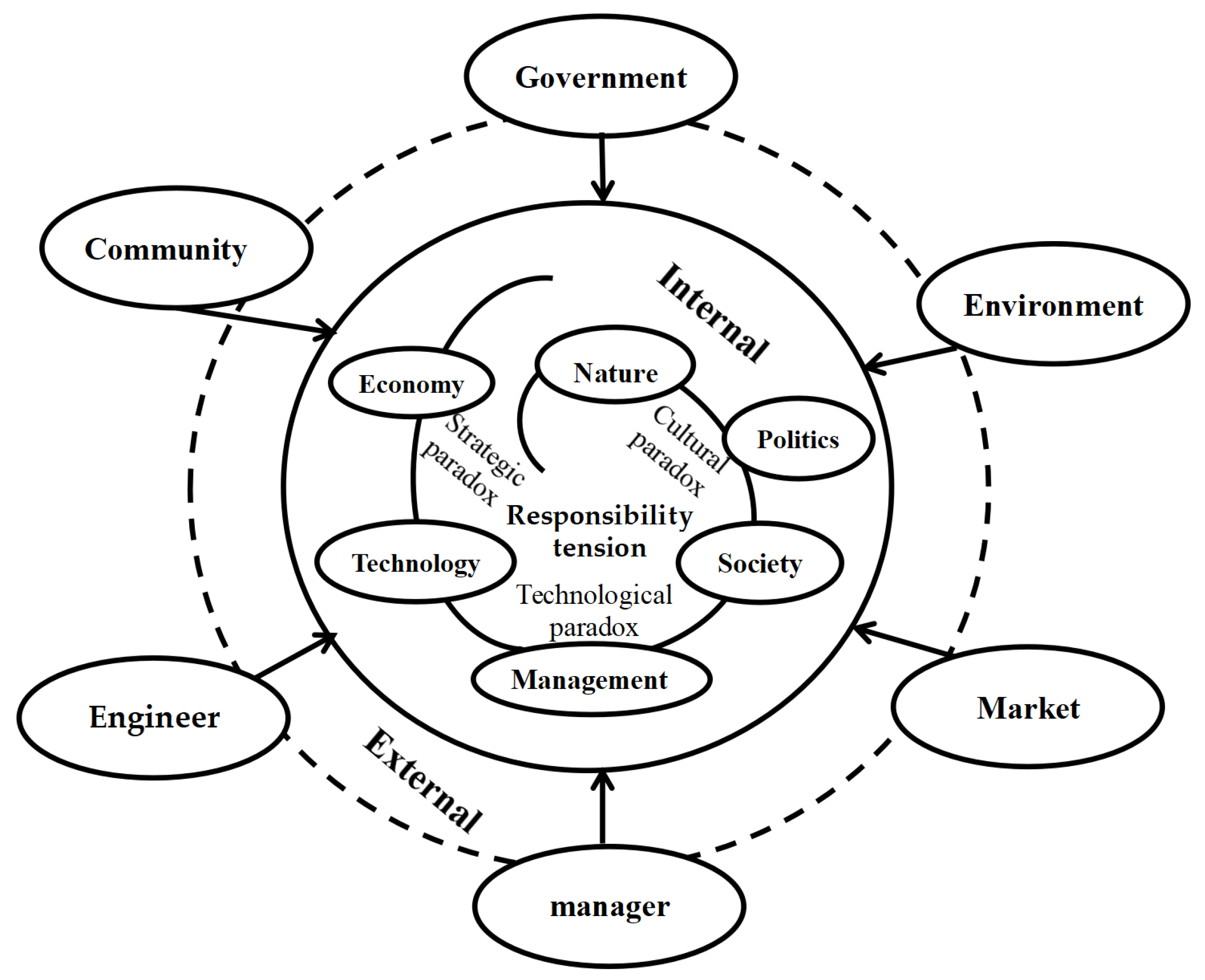 Systems 13 00334 g004