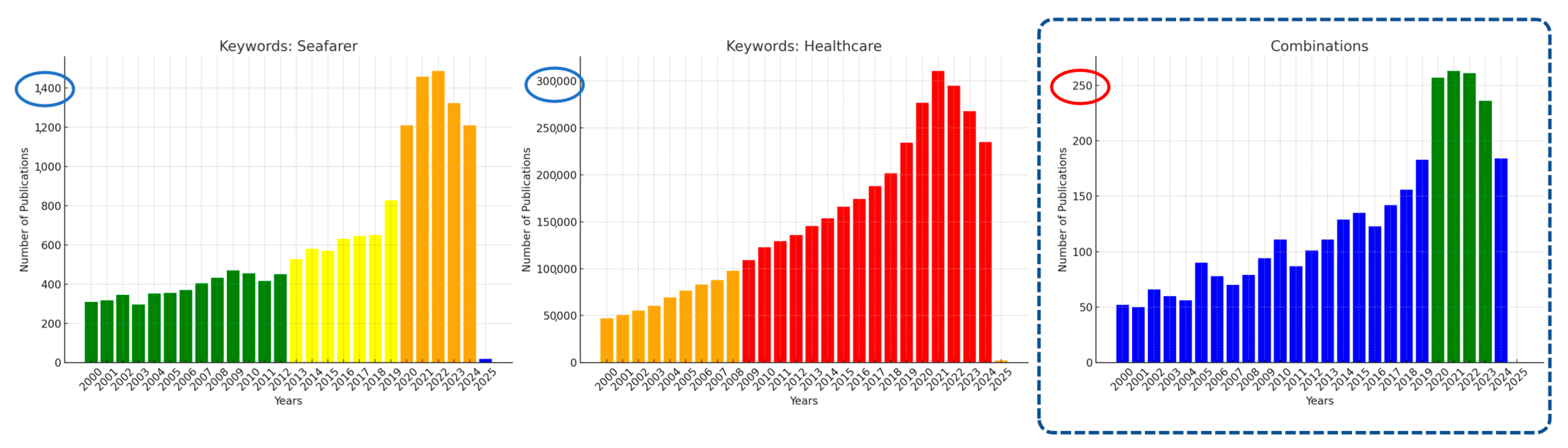 Systems 13 00335 g002