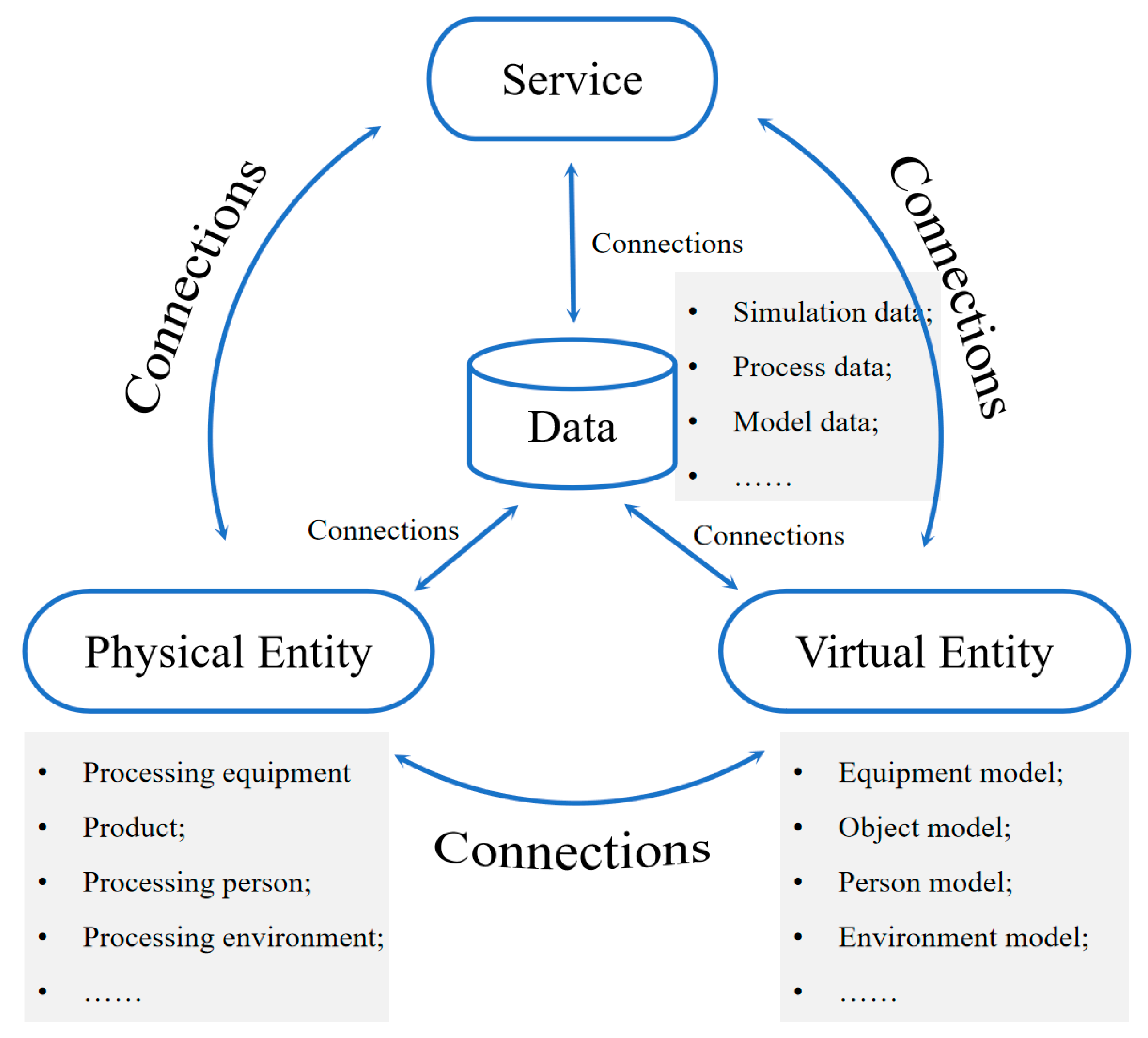 Systems 13 00335 g005