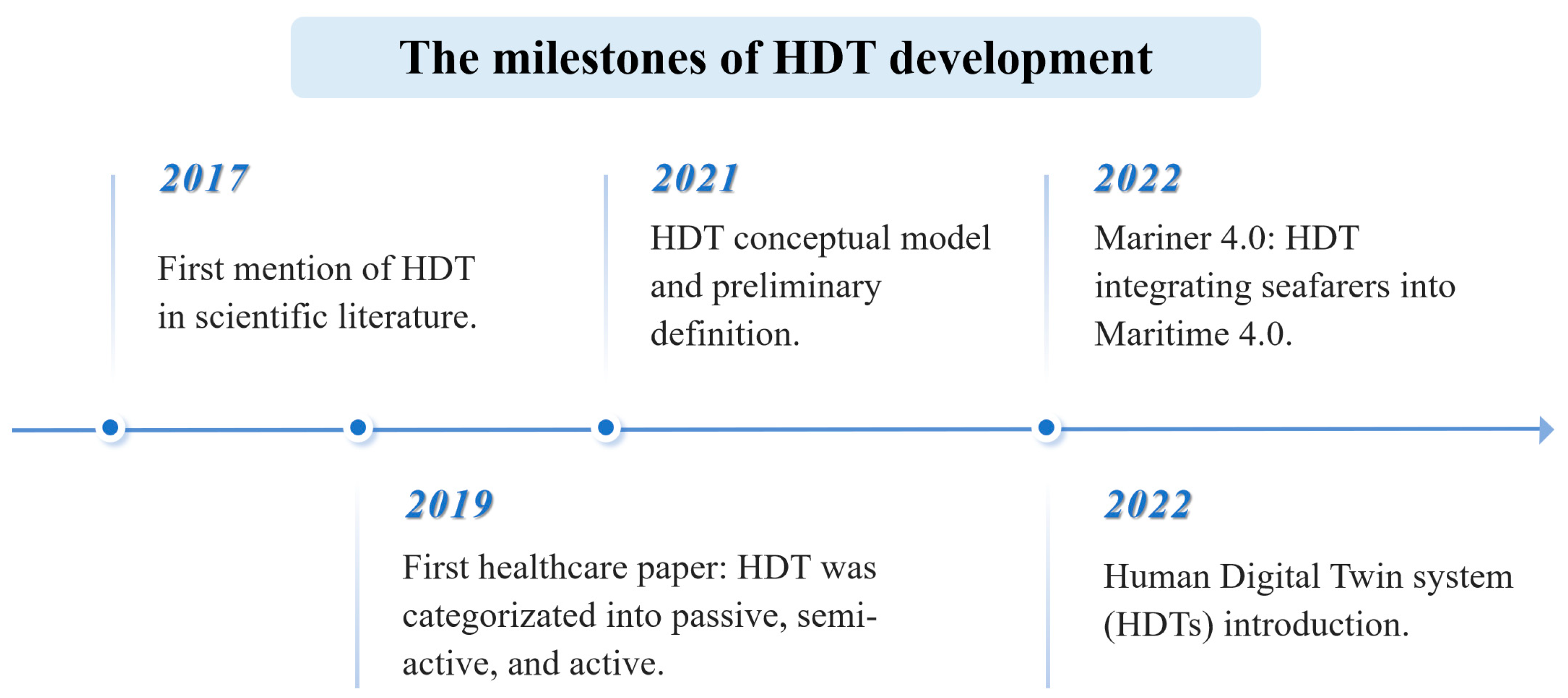Systems 13 00335 g006