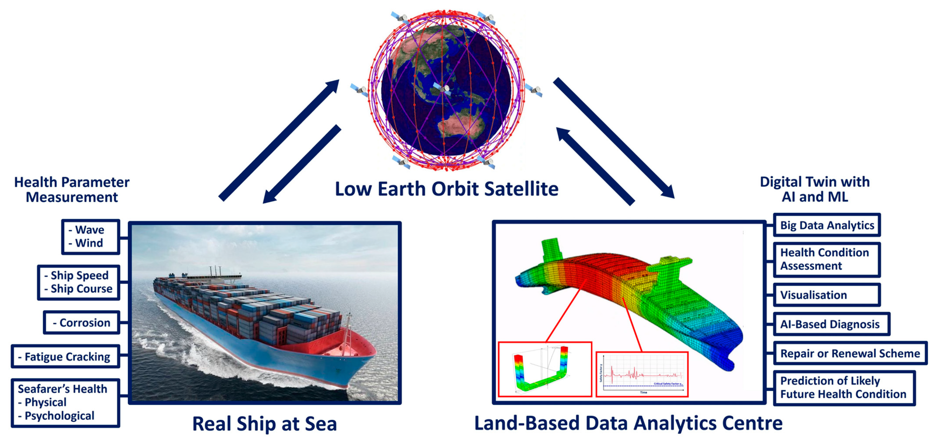 Systems 13 00335 g007