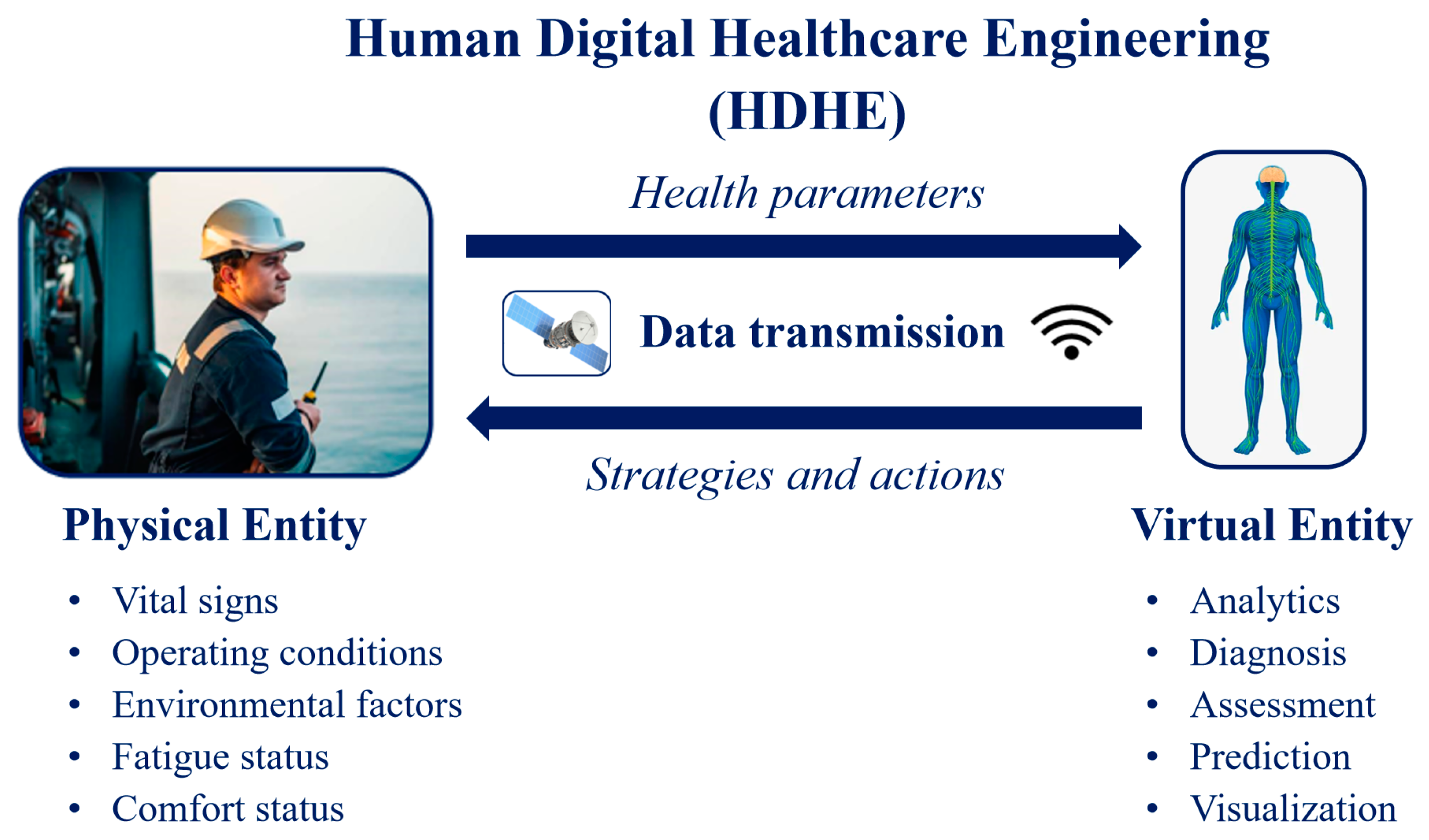 Systems 13 00335 g008