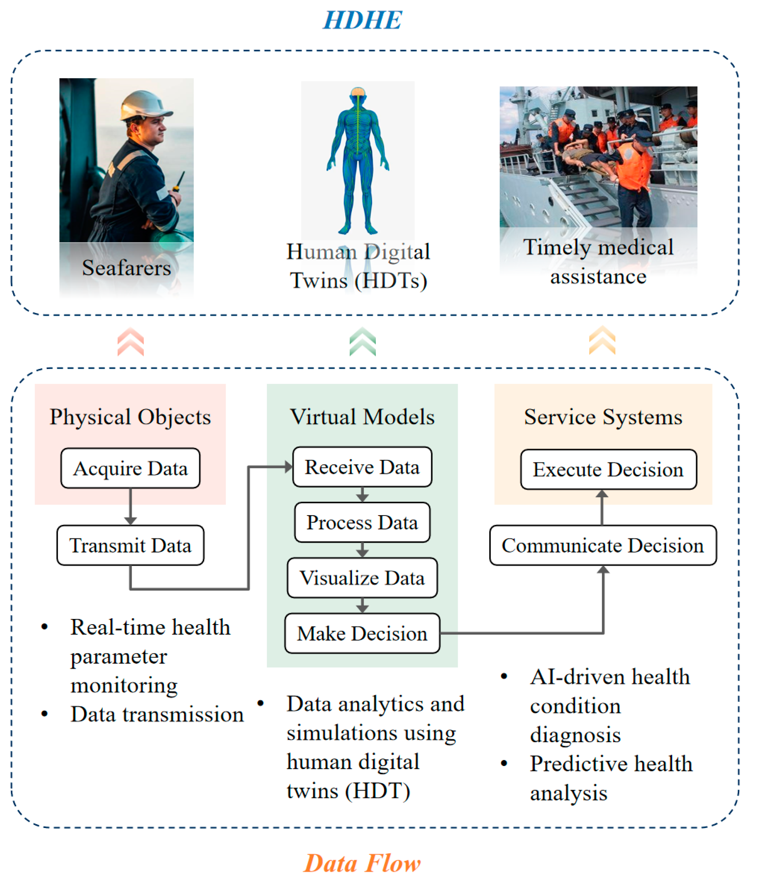 Systems 13 00335 g009