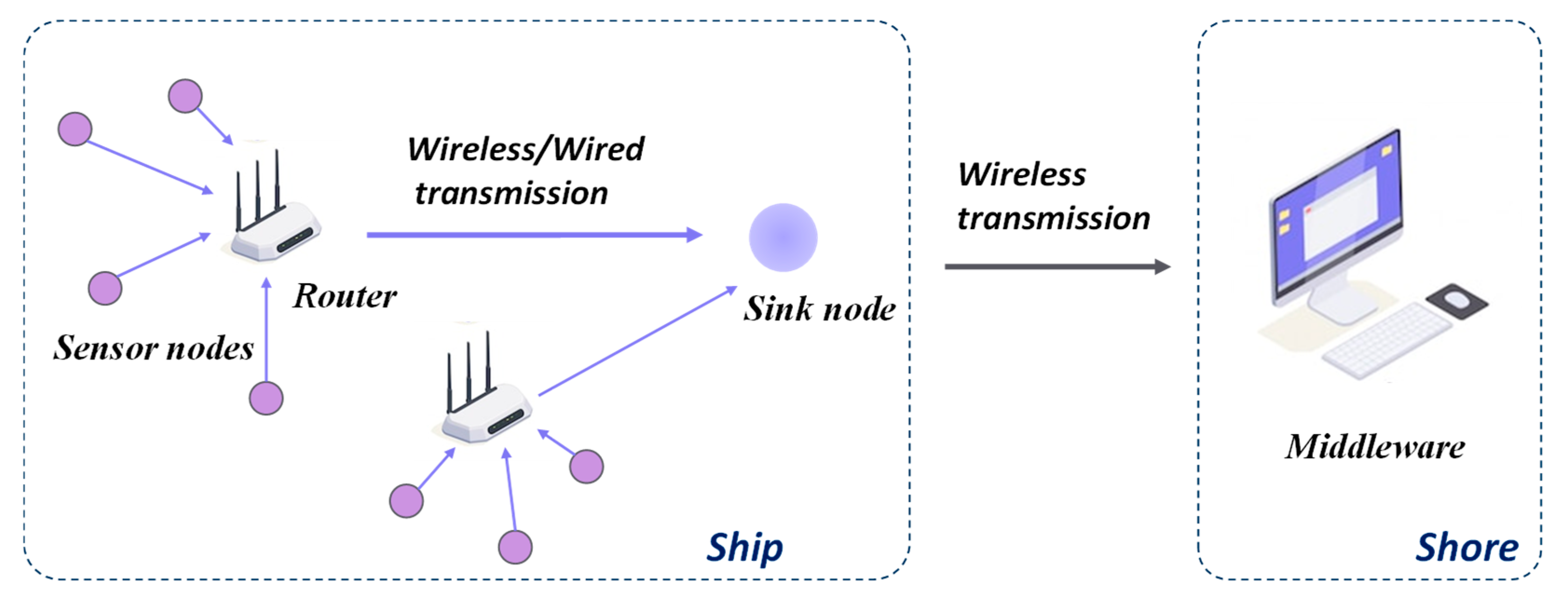 Systems 13 00335 g011