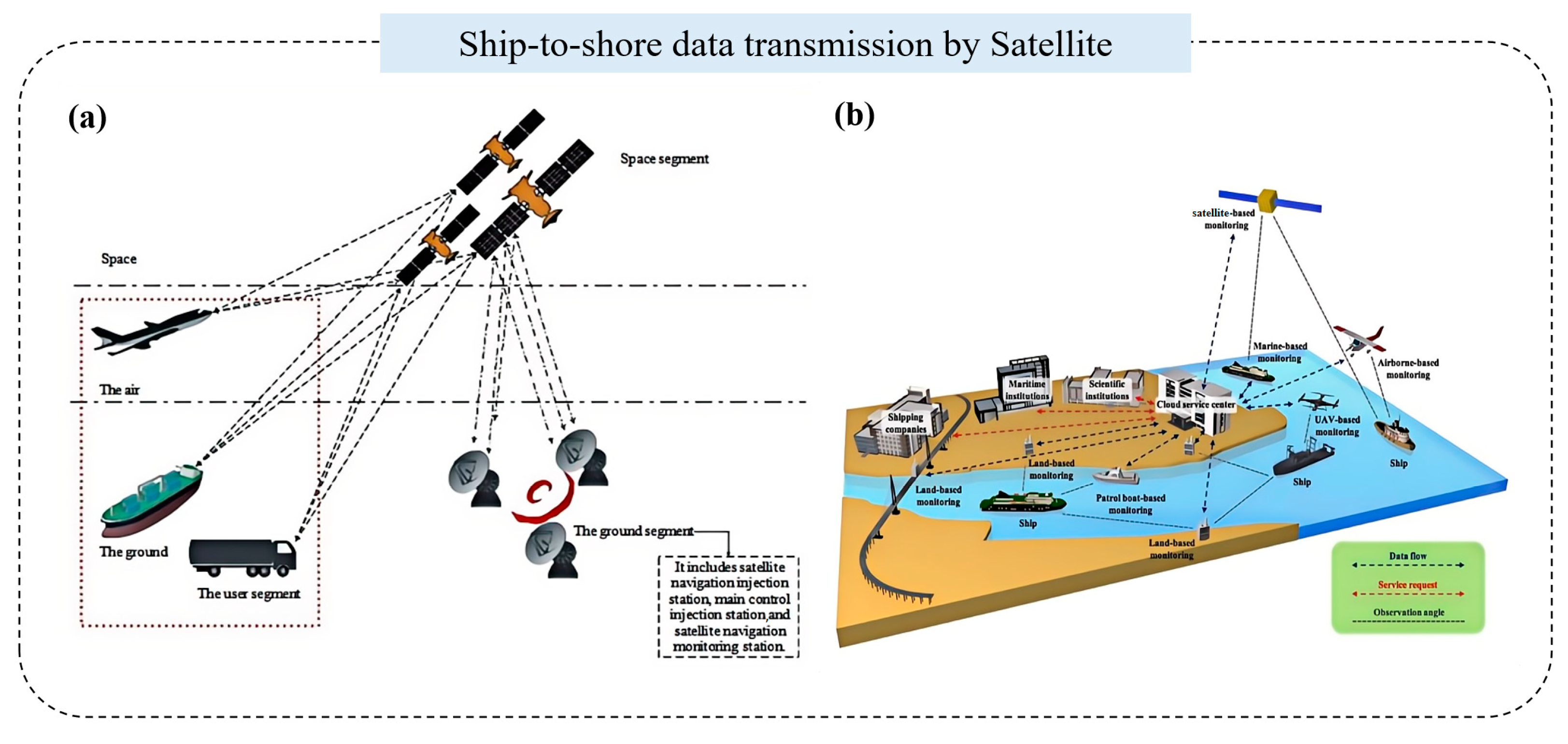 Systems 13 00335 g013