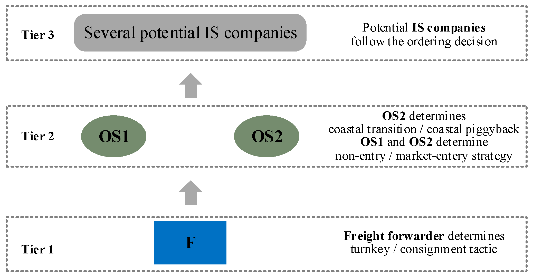 Systems 13 00336 g001