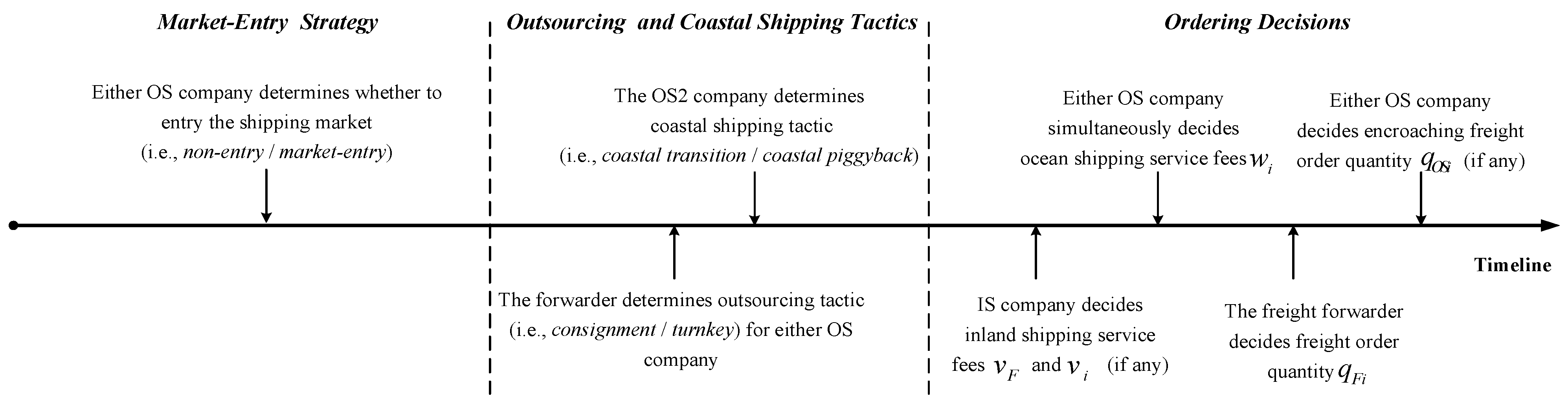Systems 13 00336 g002
