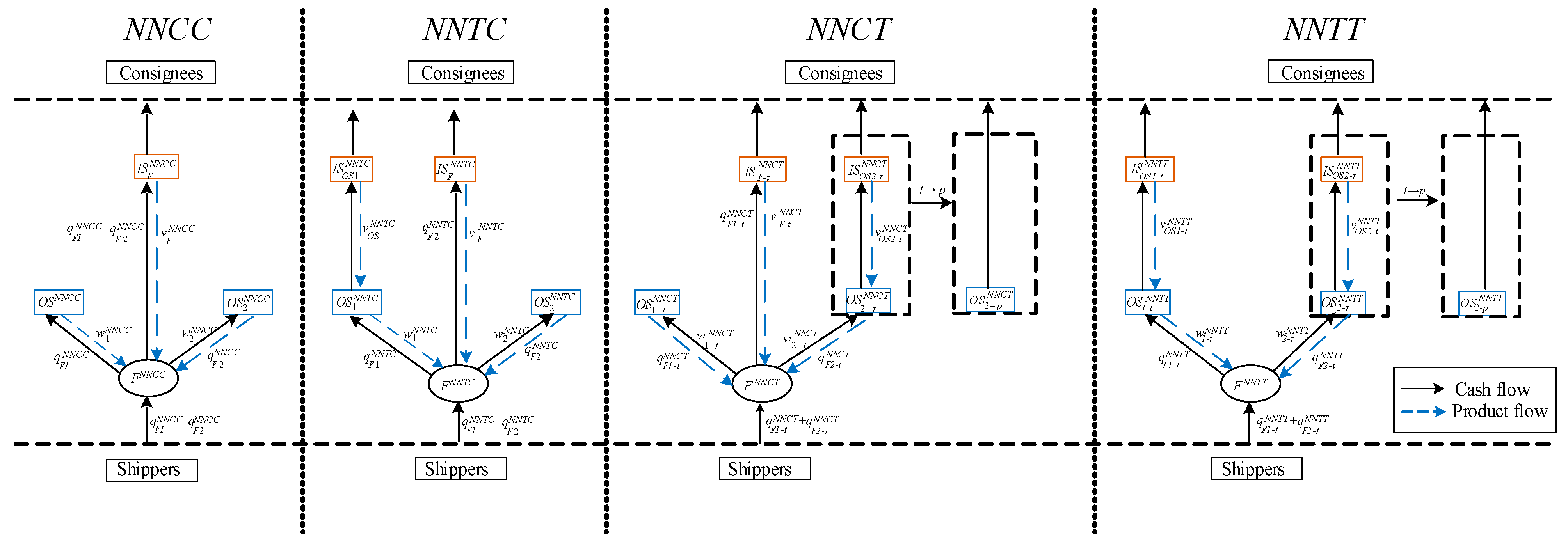 Systems 13 00336 g003