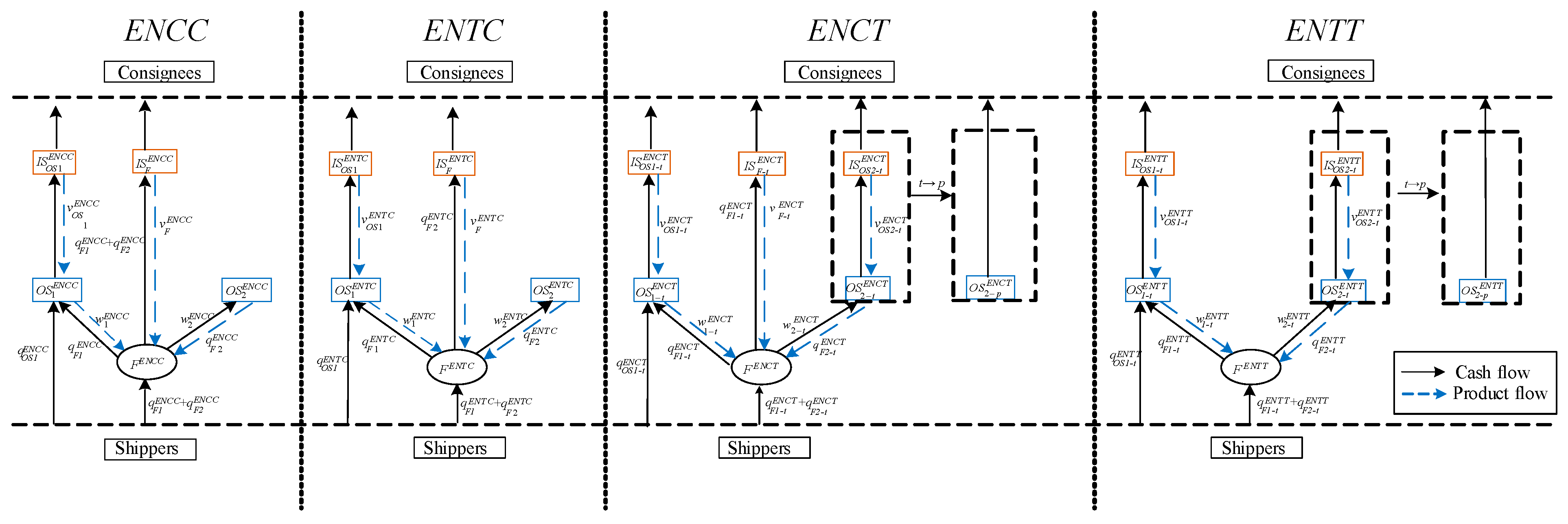 Systems 13 00336 g004