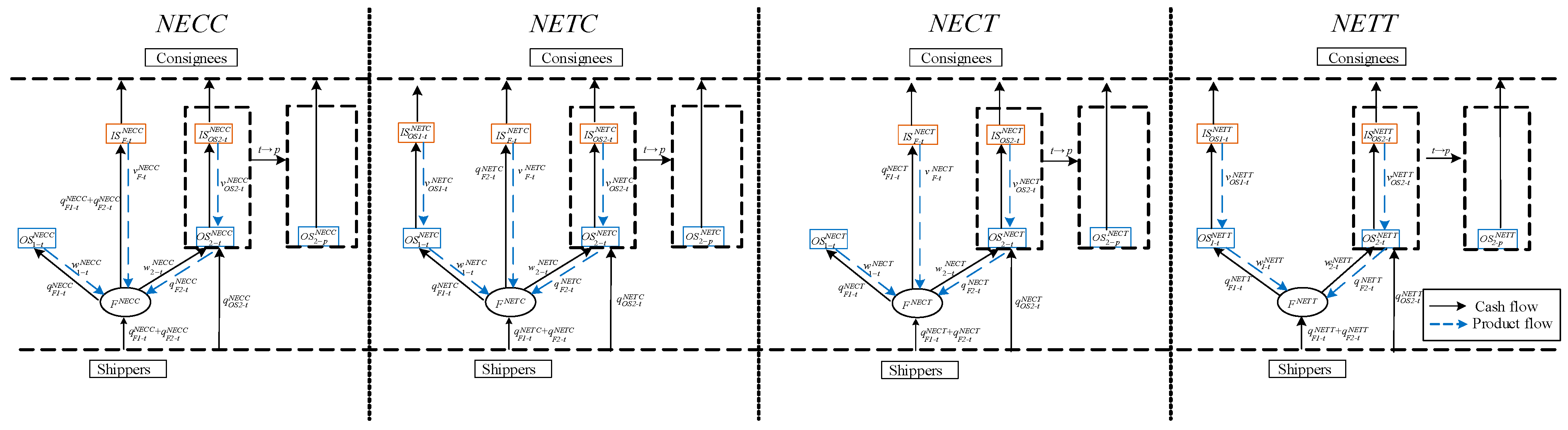 Systems 13 00336 g005