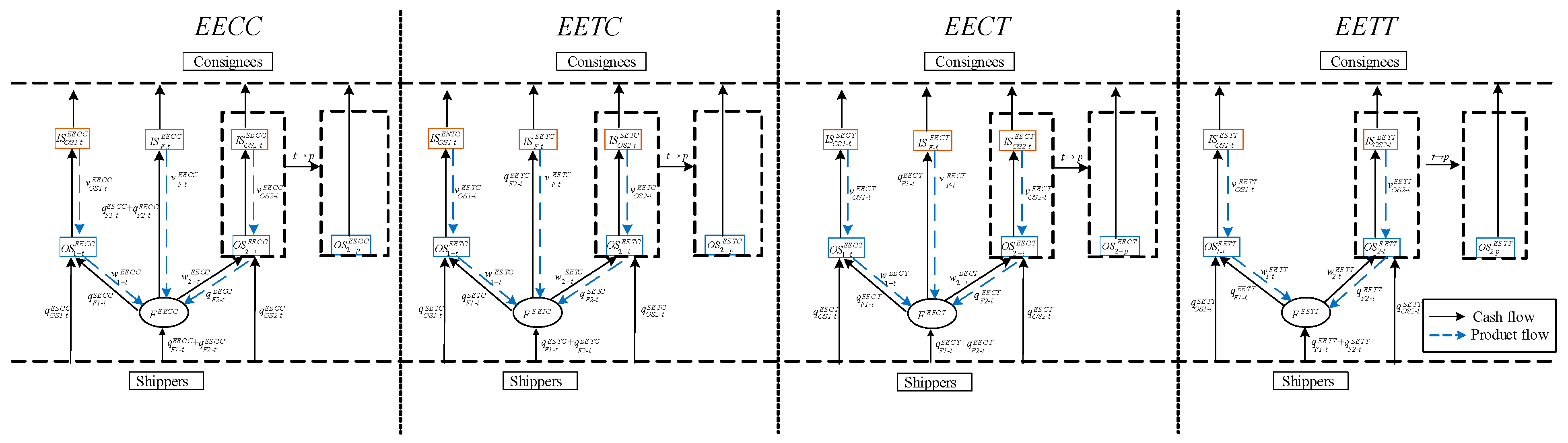 Systems 13 00336 g006