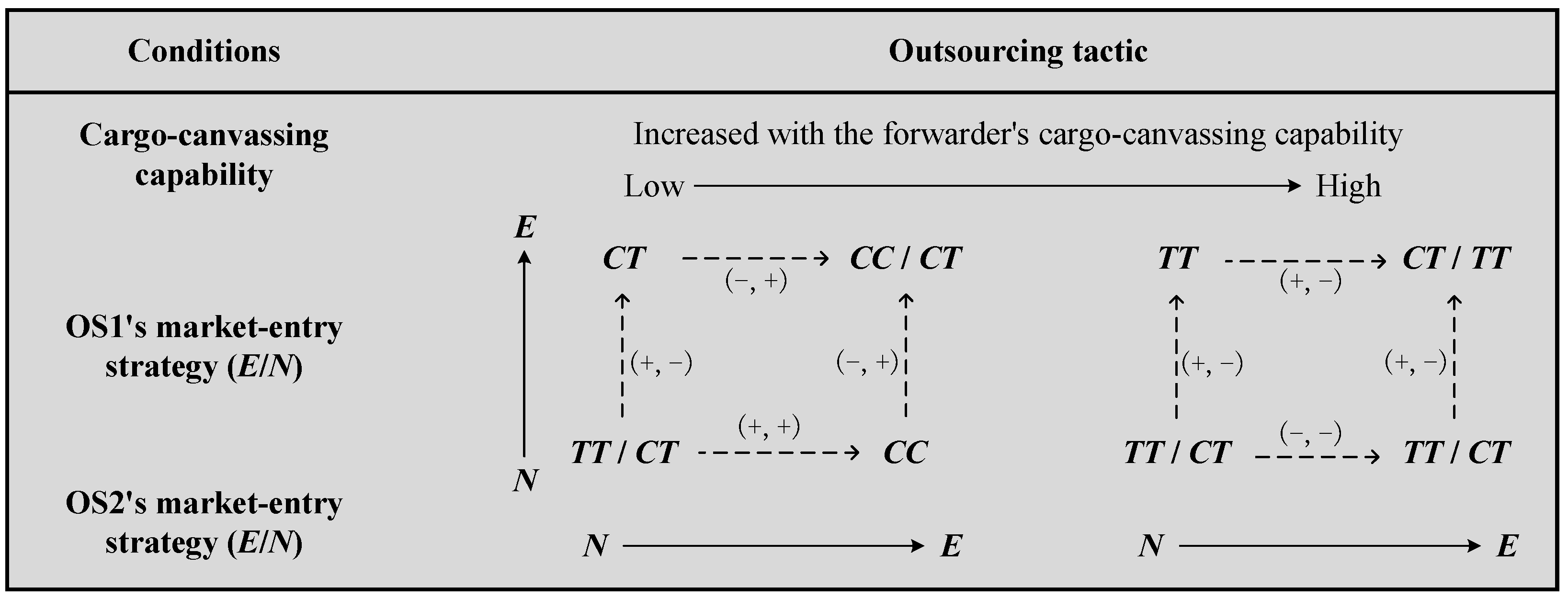 Systems 13 00336 g007