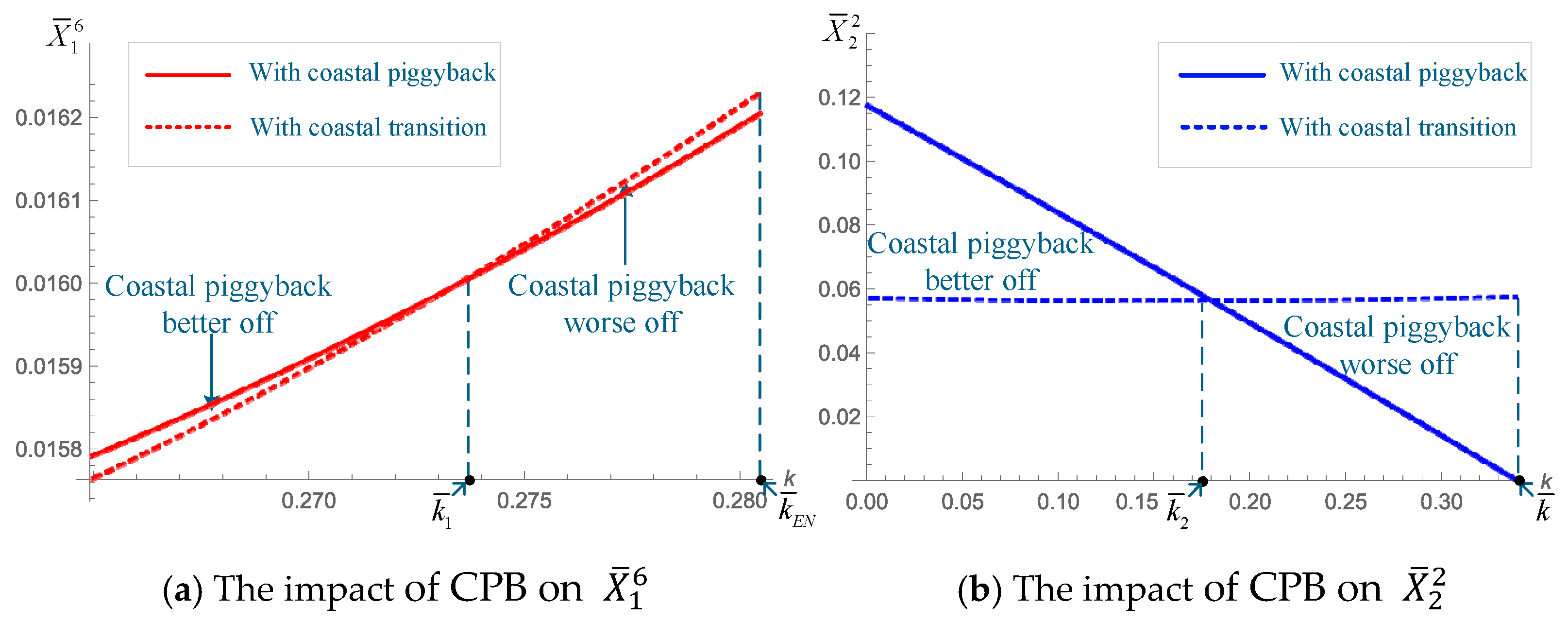 Systems 13 00336 g009