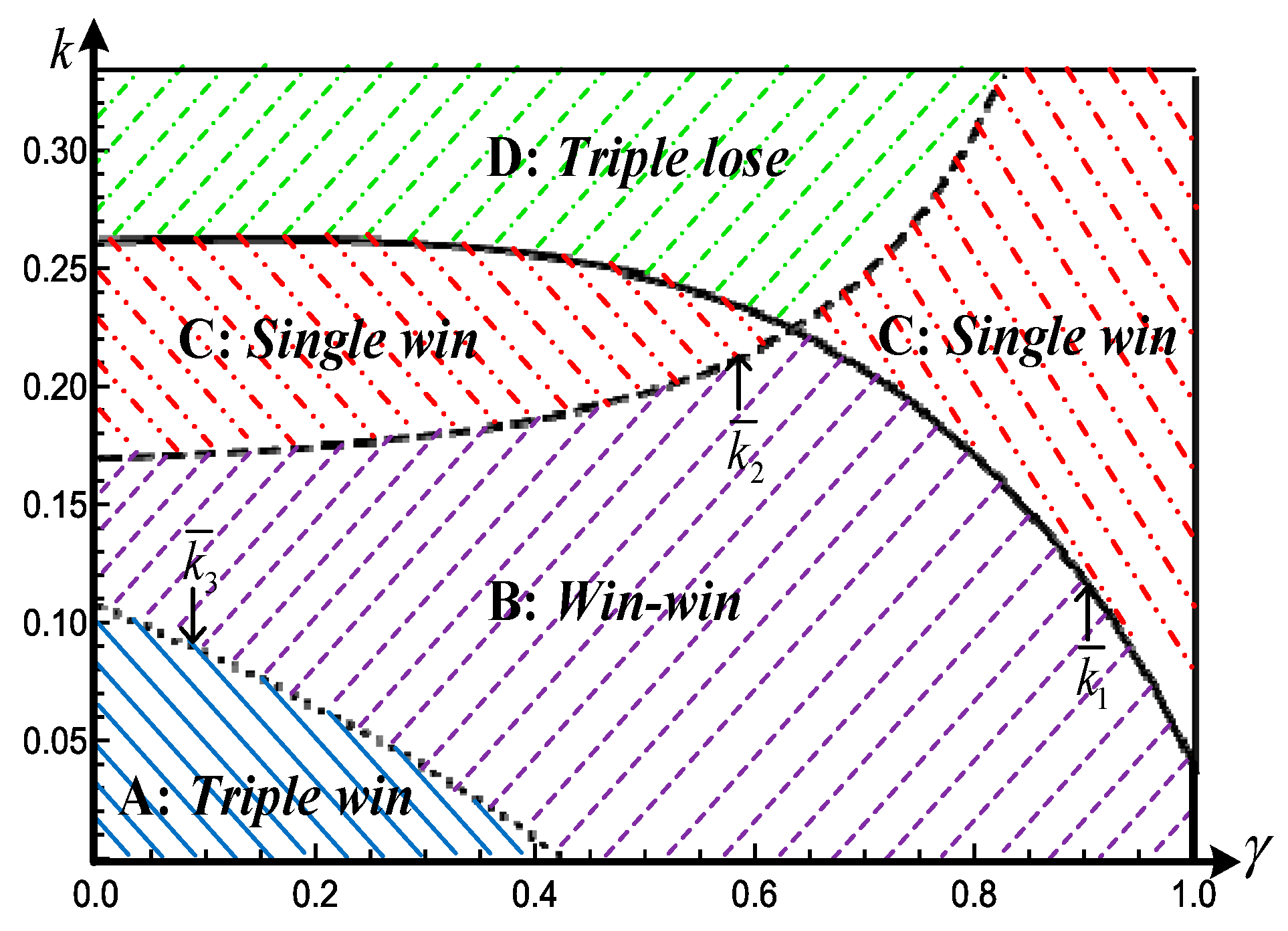Systems 13 00336 g010