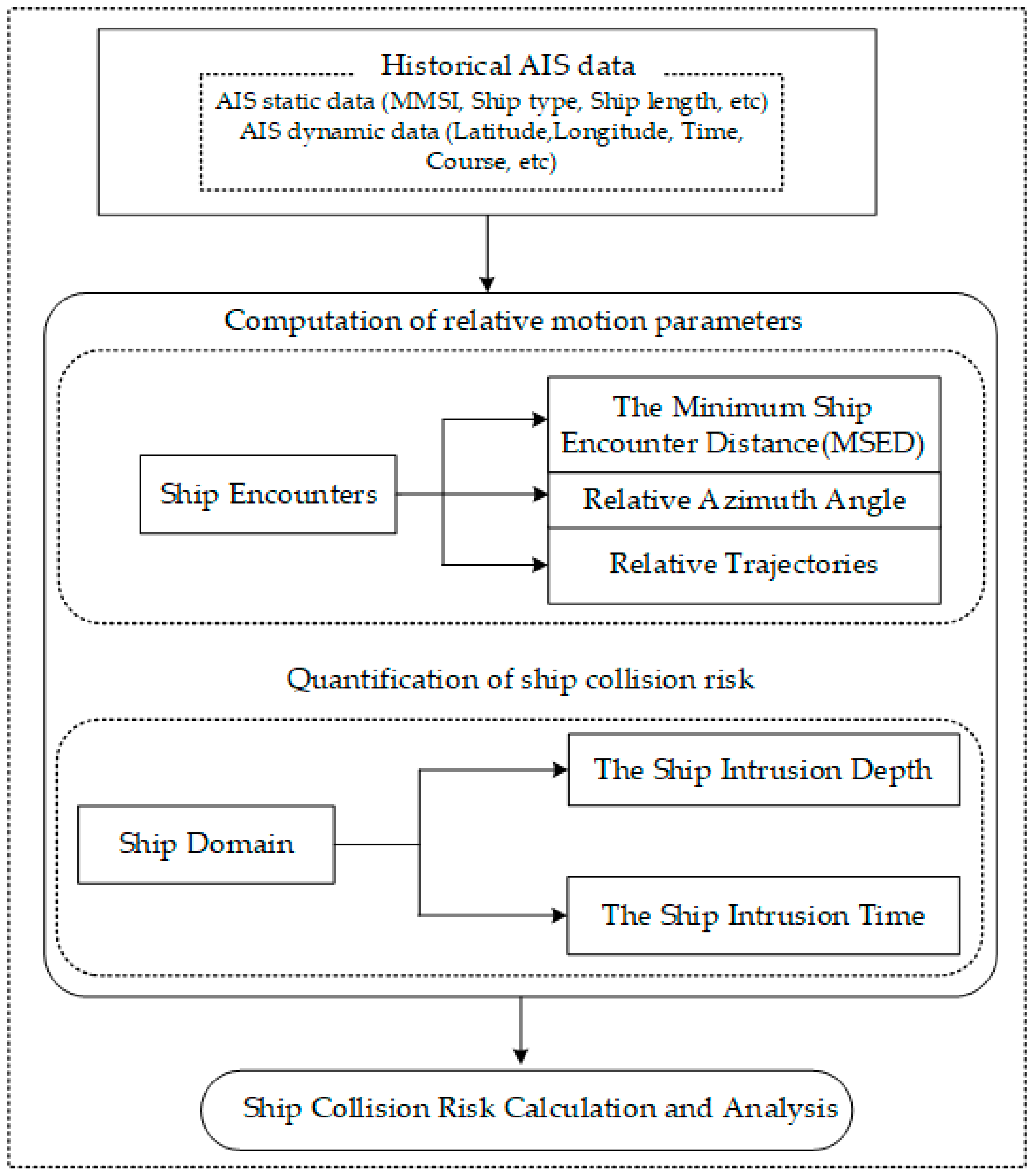 Systems 13 00338 g001