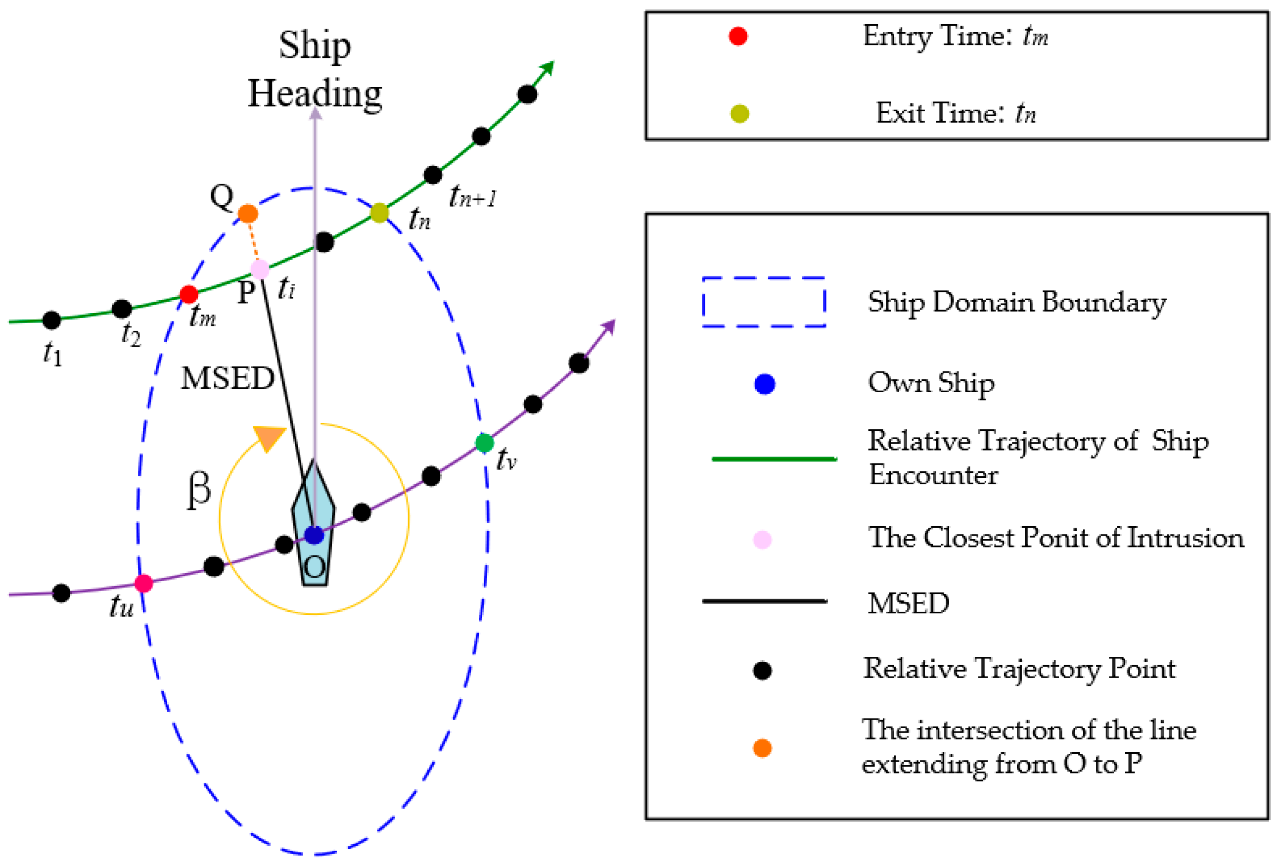 Systems 13 00338 g003