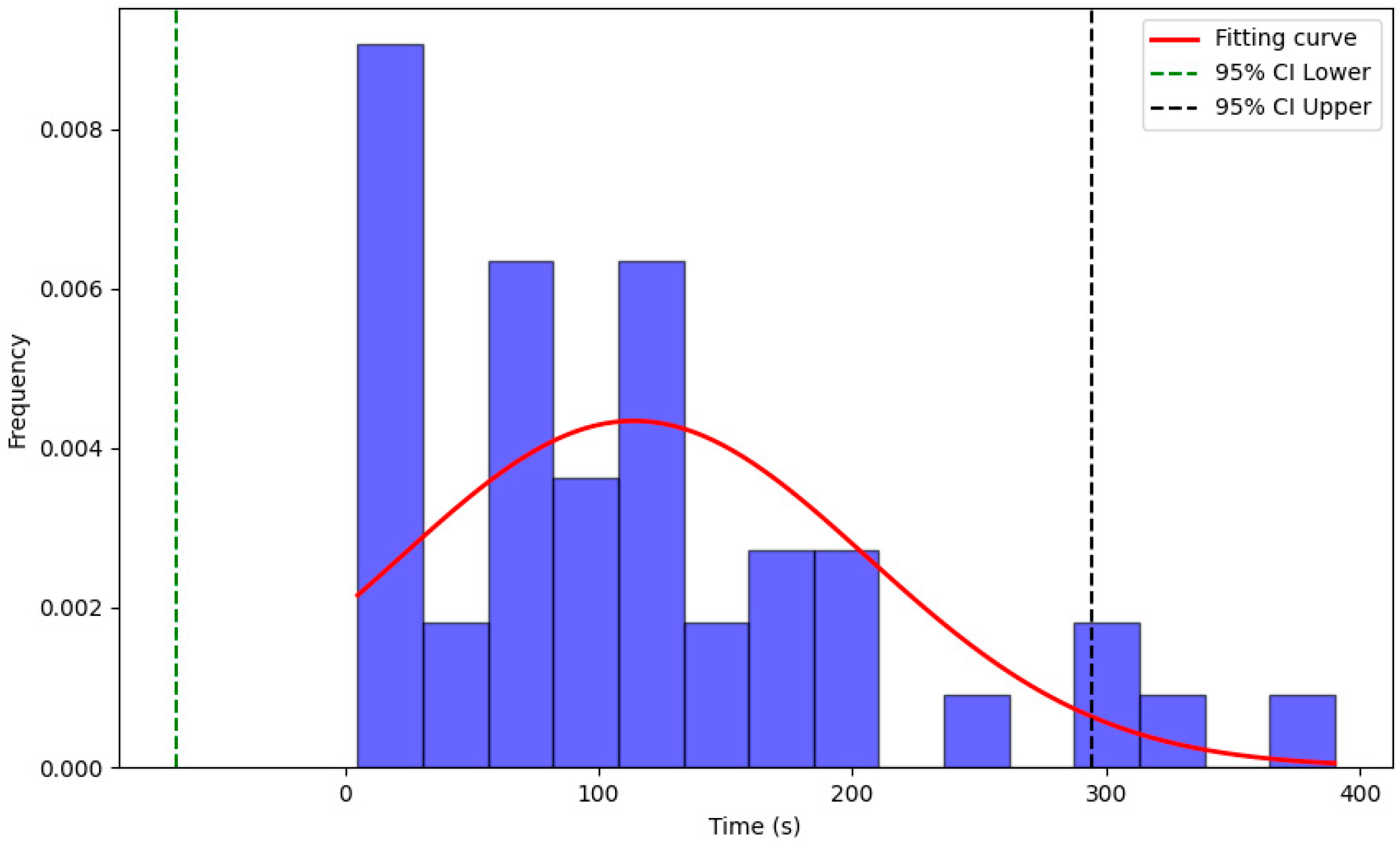 Systems 13 00338 g011