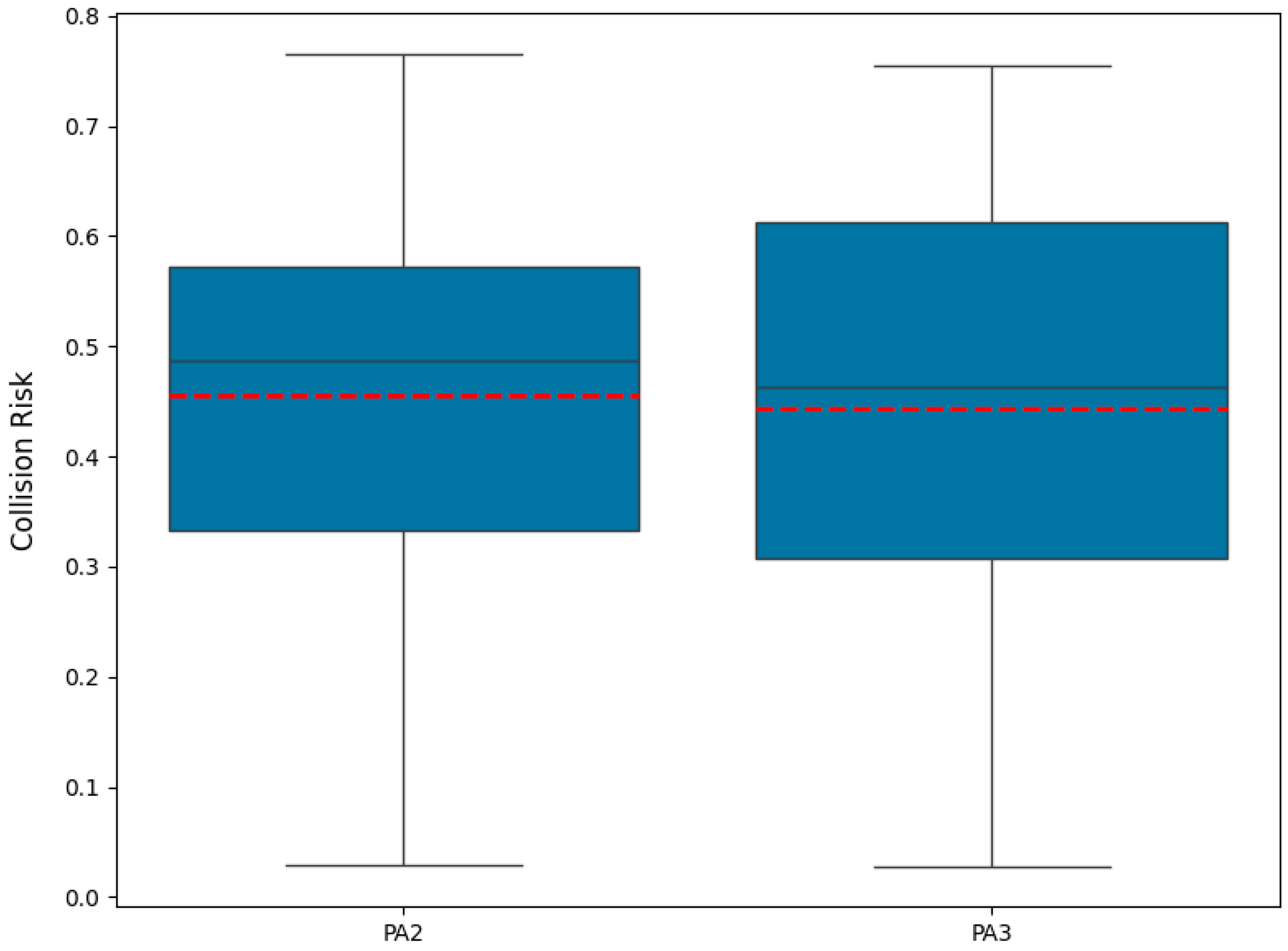 Systems 13 00338 g012