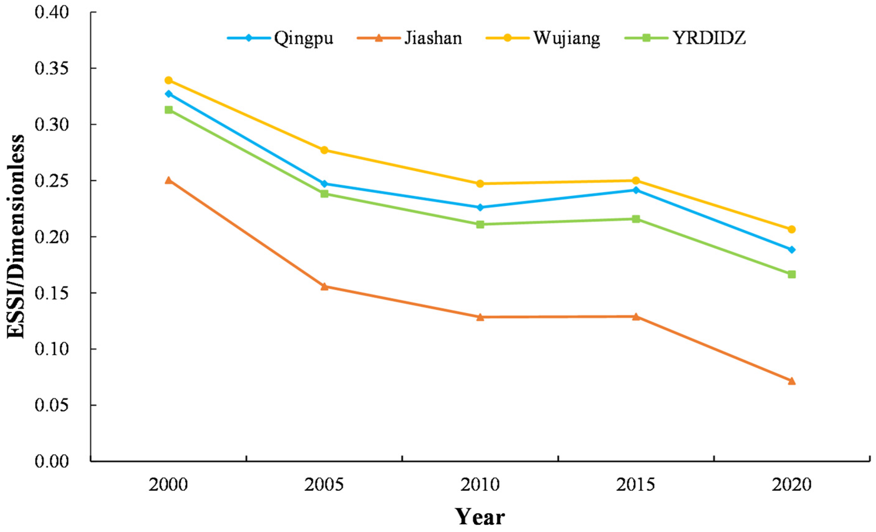 Systems 13 00340 g004