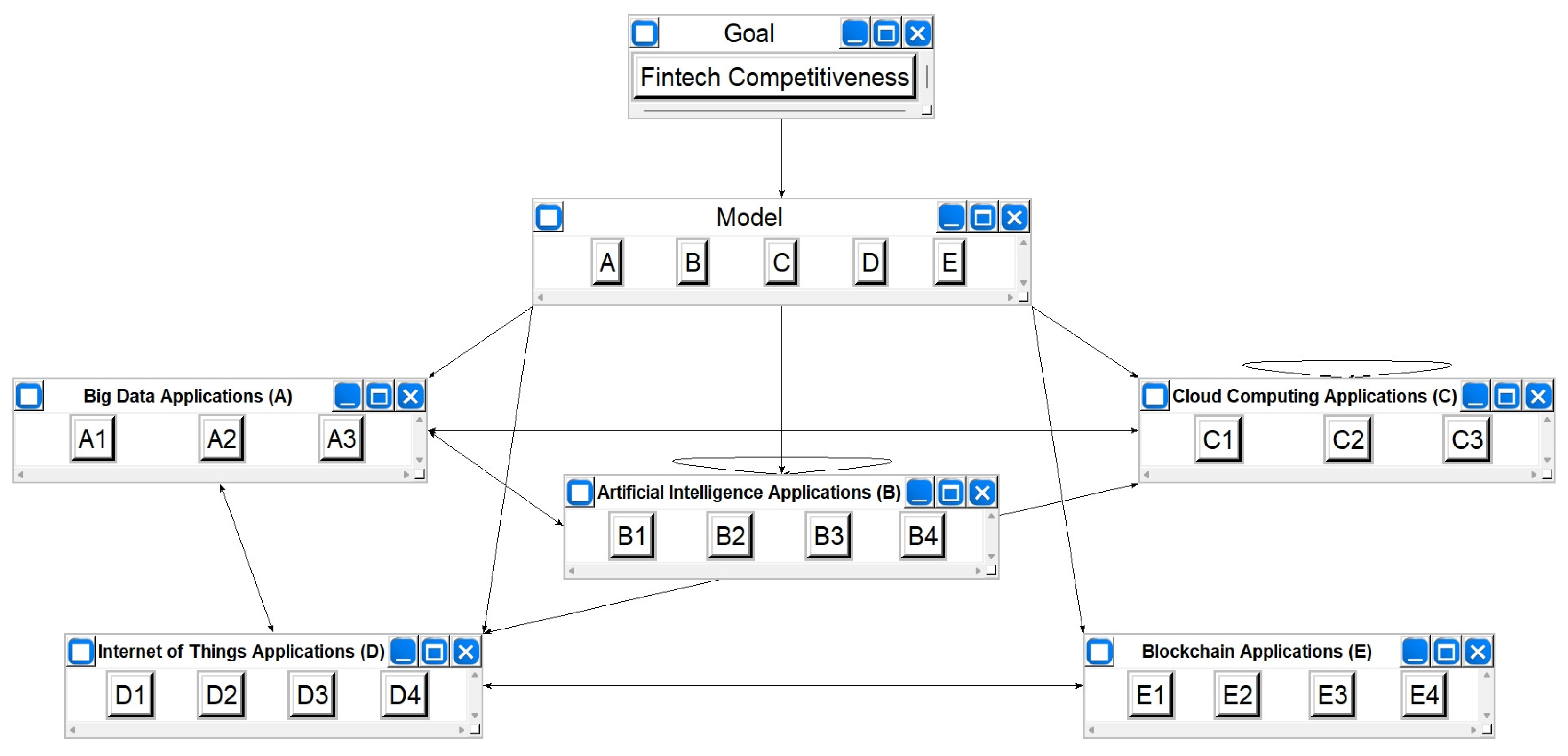 Systems 13 00342 g003
