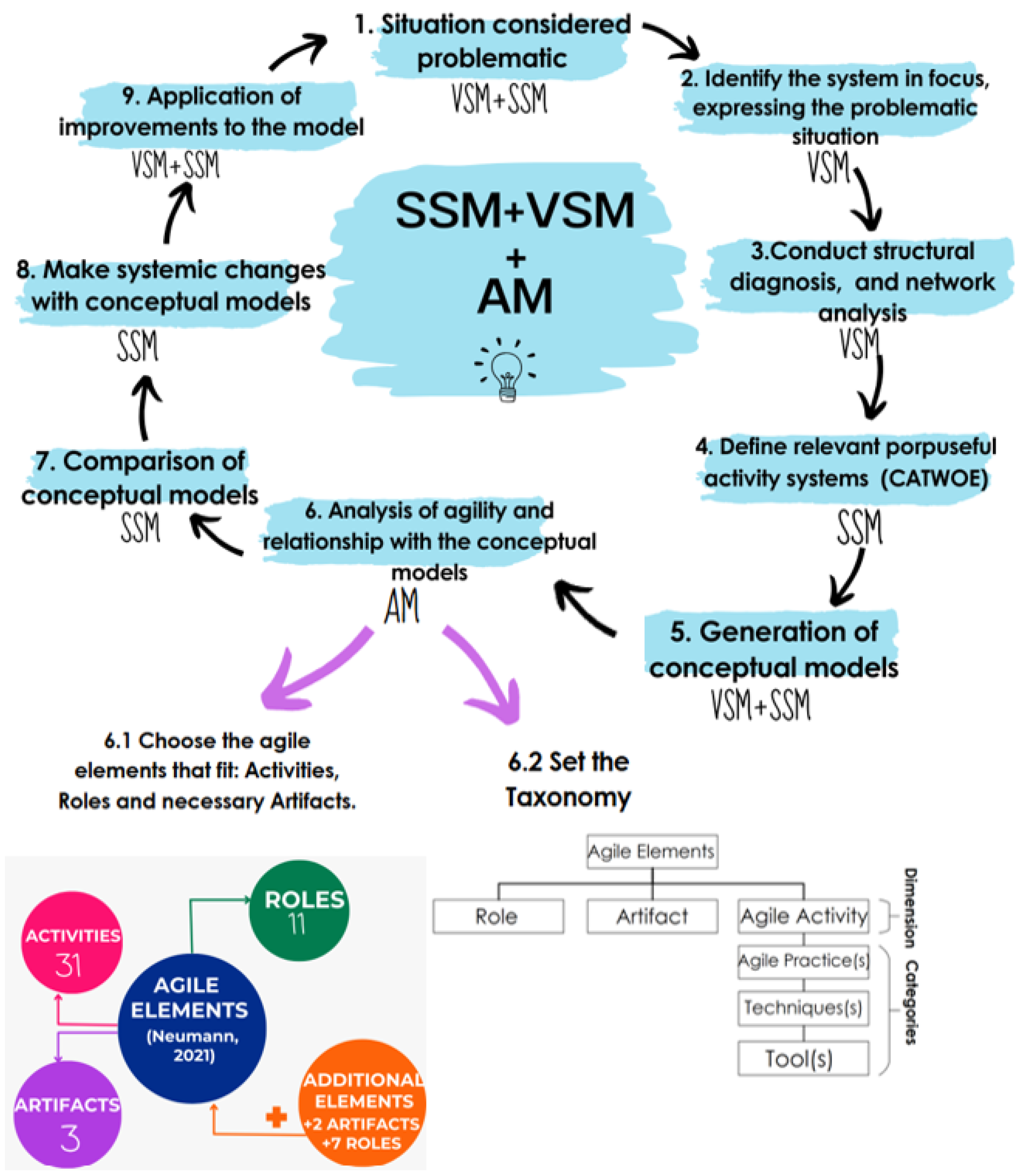 Systems 13 00343 g001