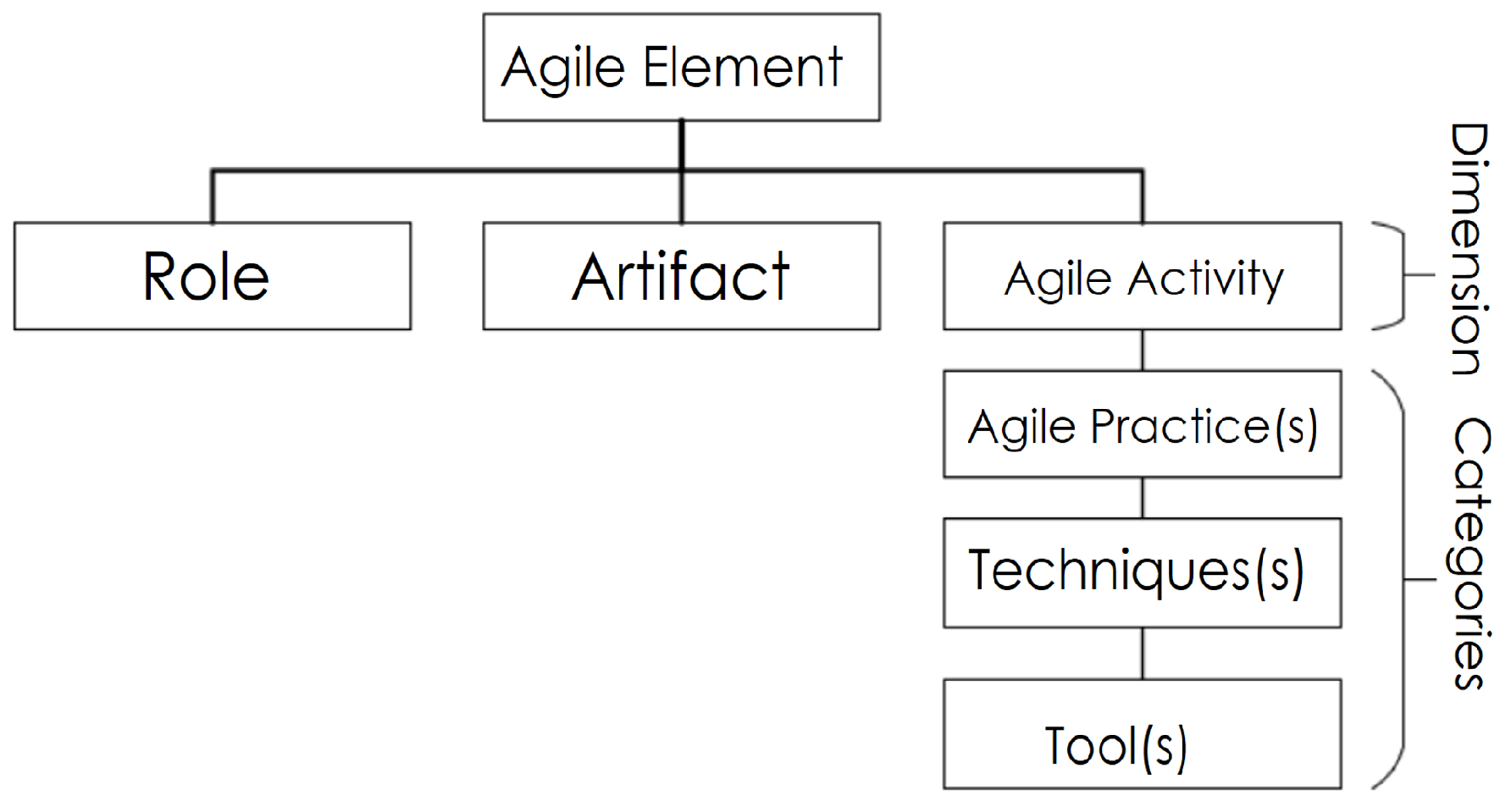 Systems 13 00343 g002