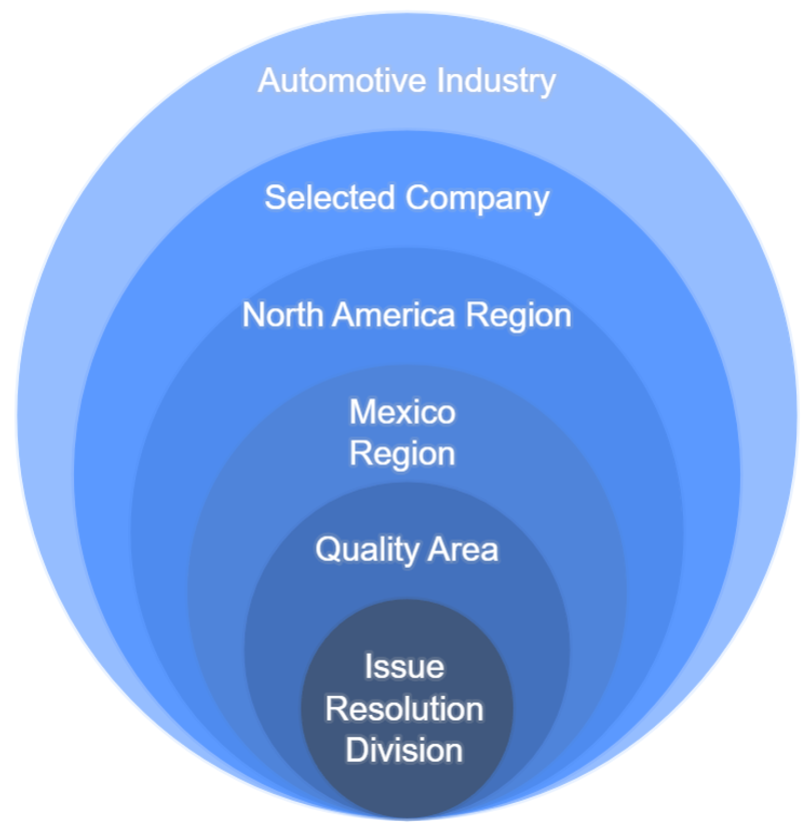 Systems 13 00343 g003