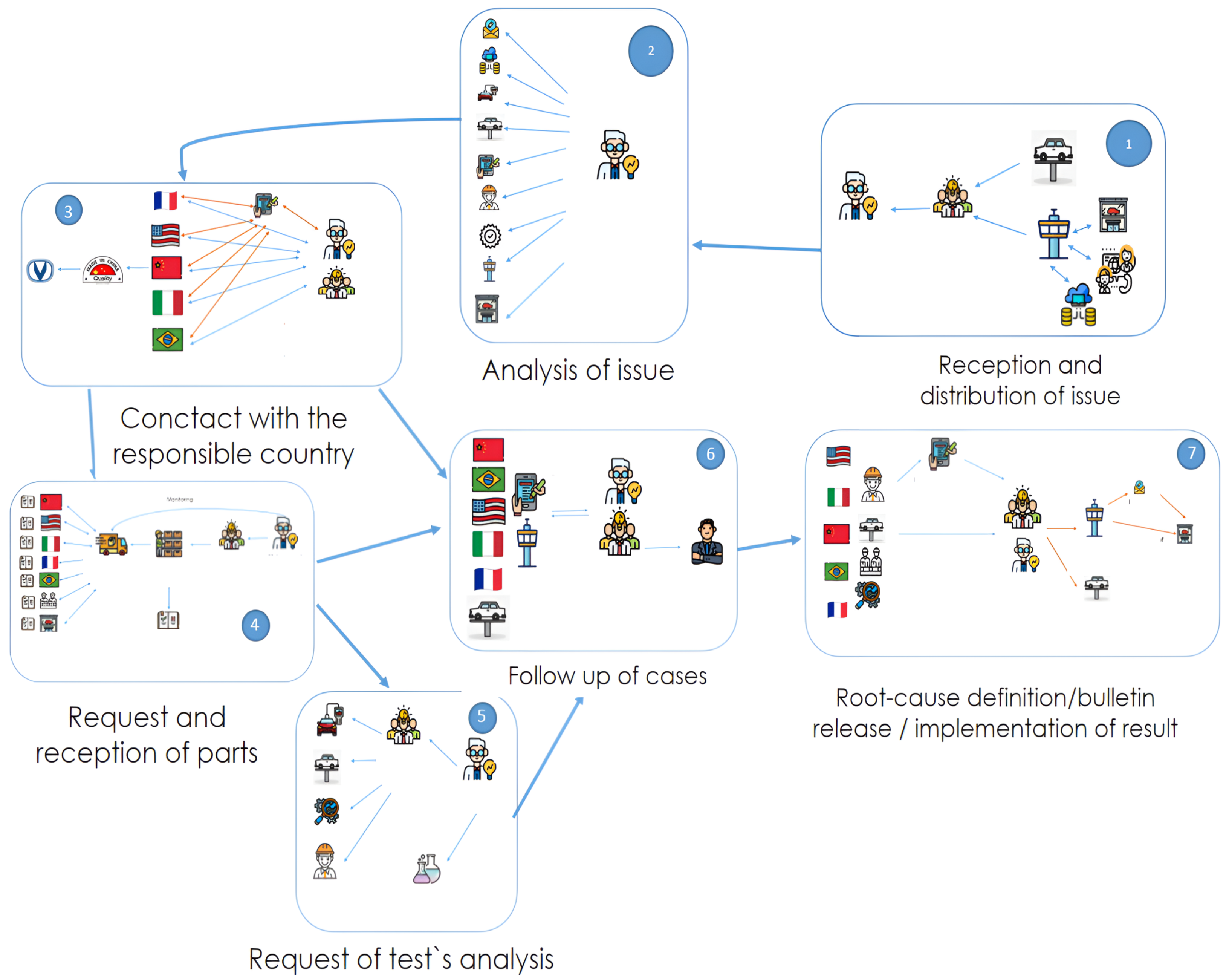 Systems 13 00343 g004