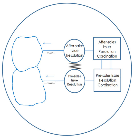Systems 13 00343 g006
