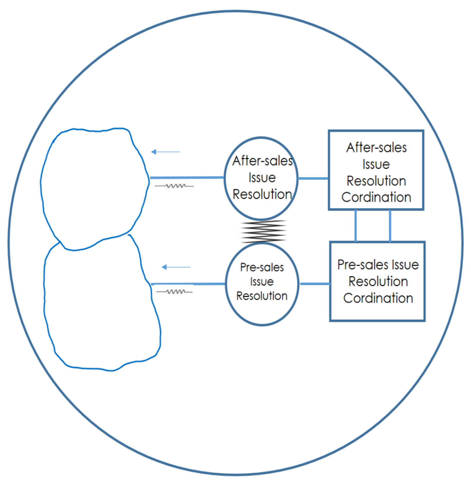 Systems 13 00343 g006