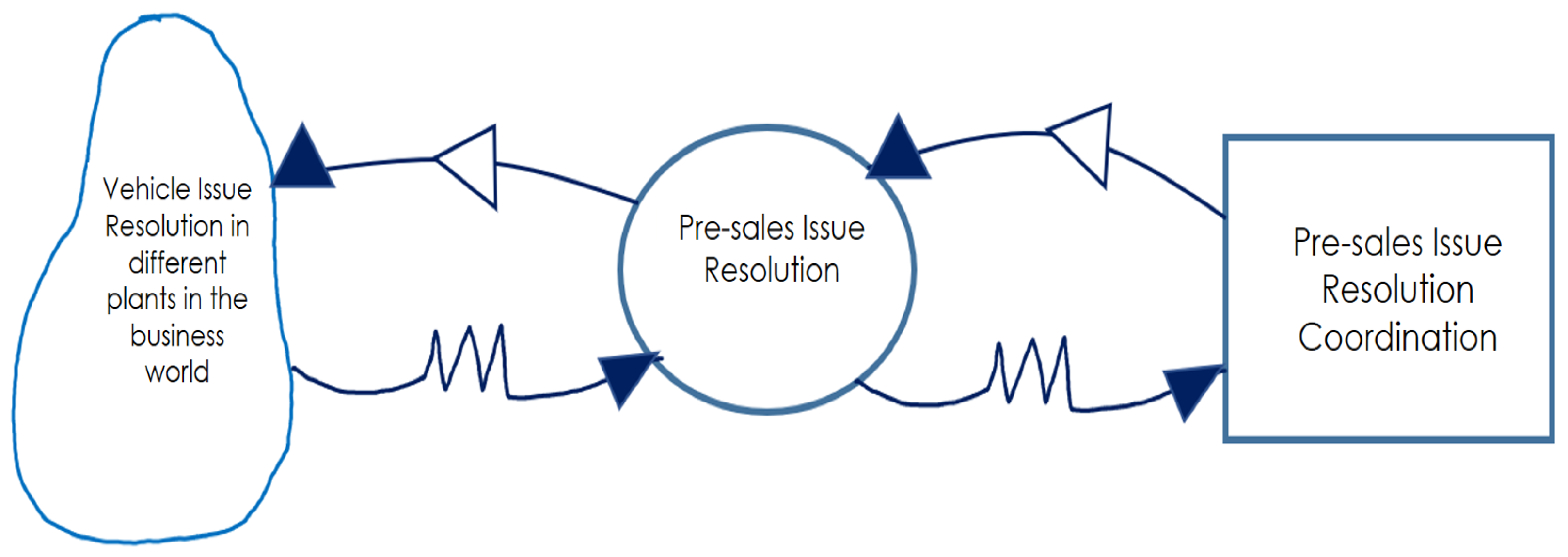 Systems 13 00343 g007