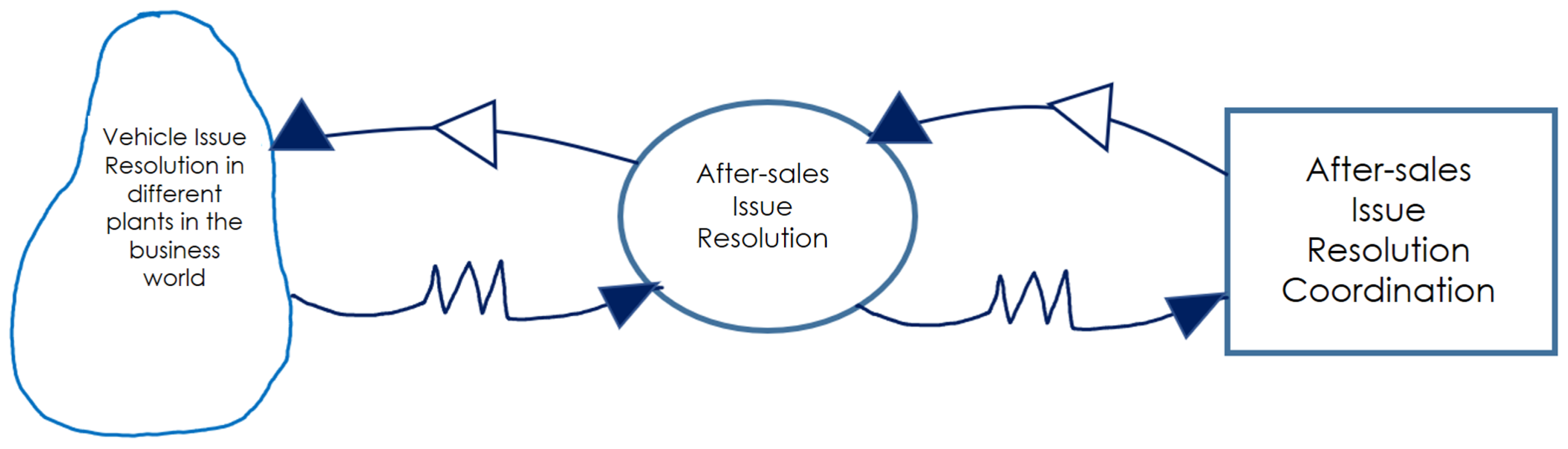 Systems 13 00343 g008