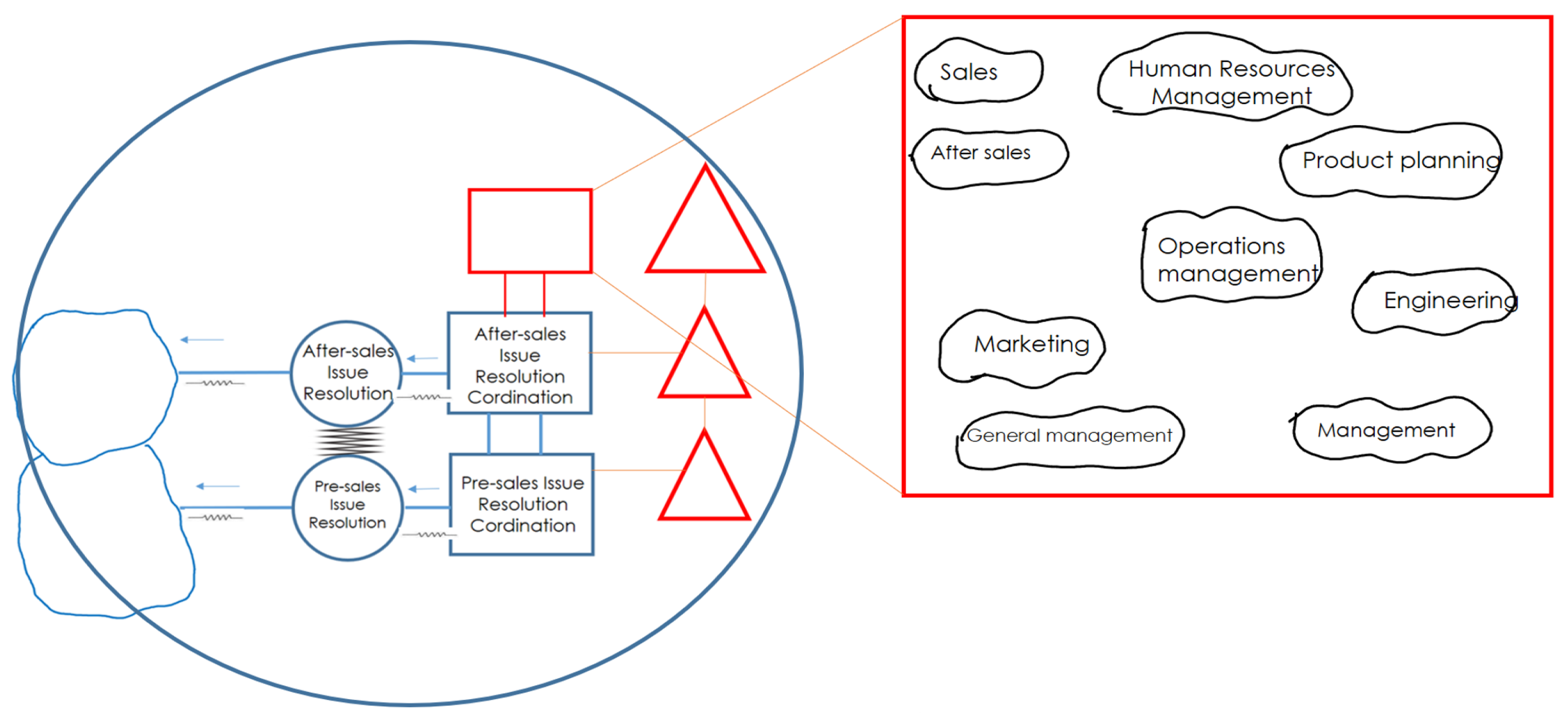 Systems 13 00343 g010