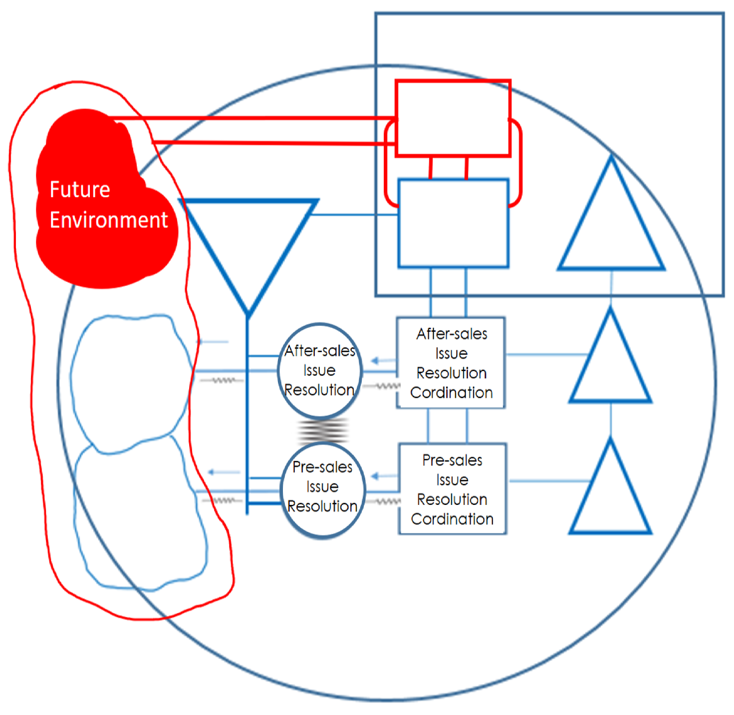 Systems 13 00343 g012