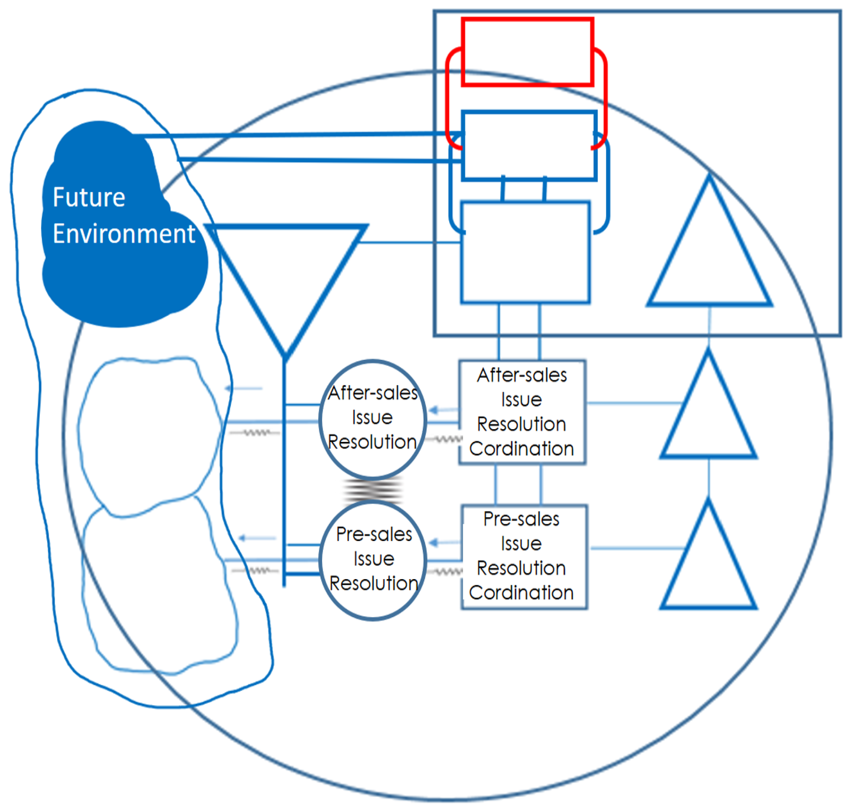 Systems 13 00343 g013