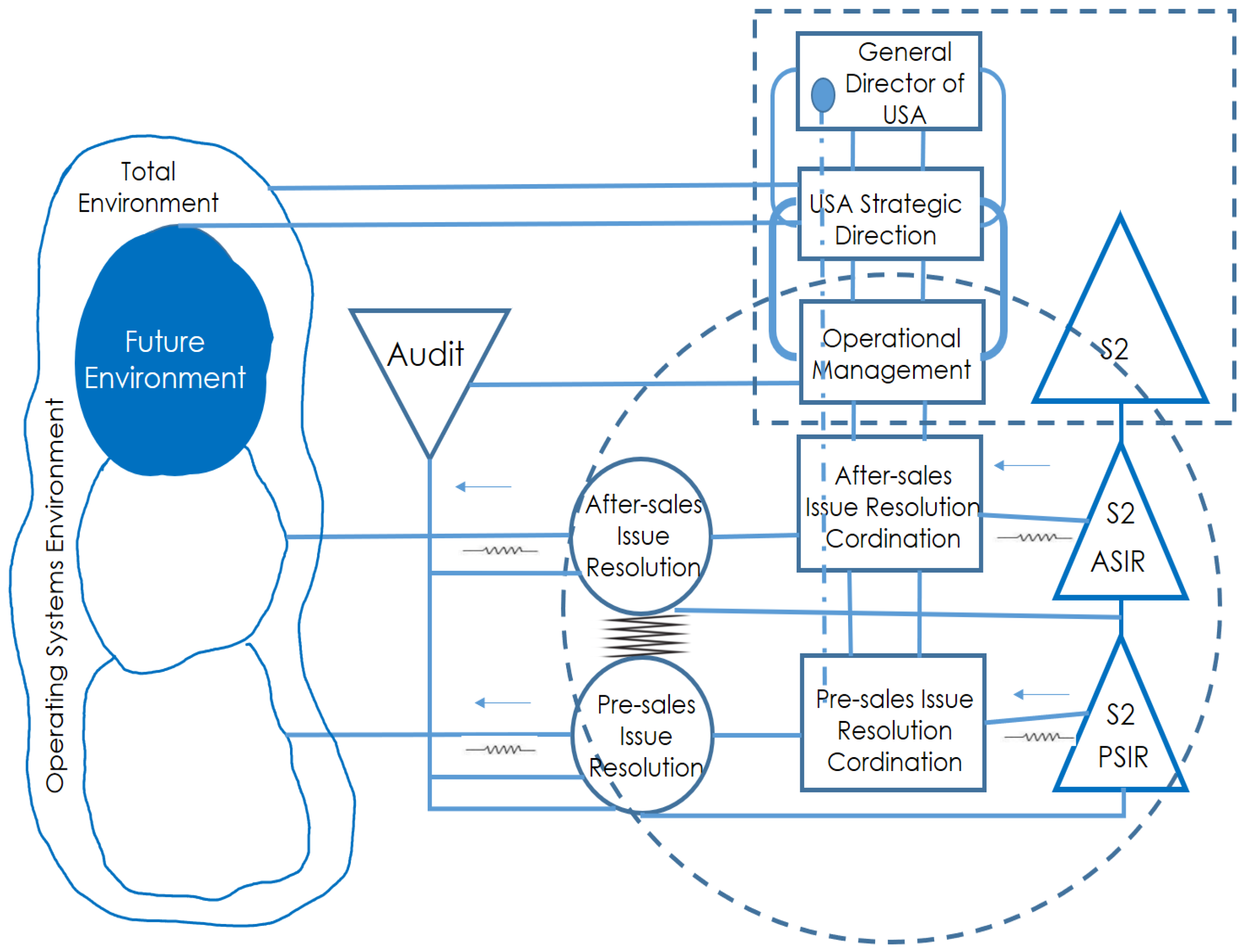 Systems 13 00343 g014