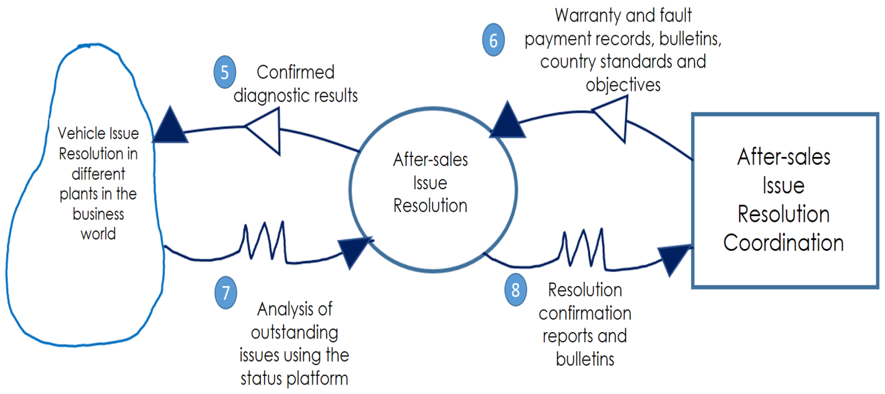 Systems 13 00343 g016