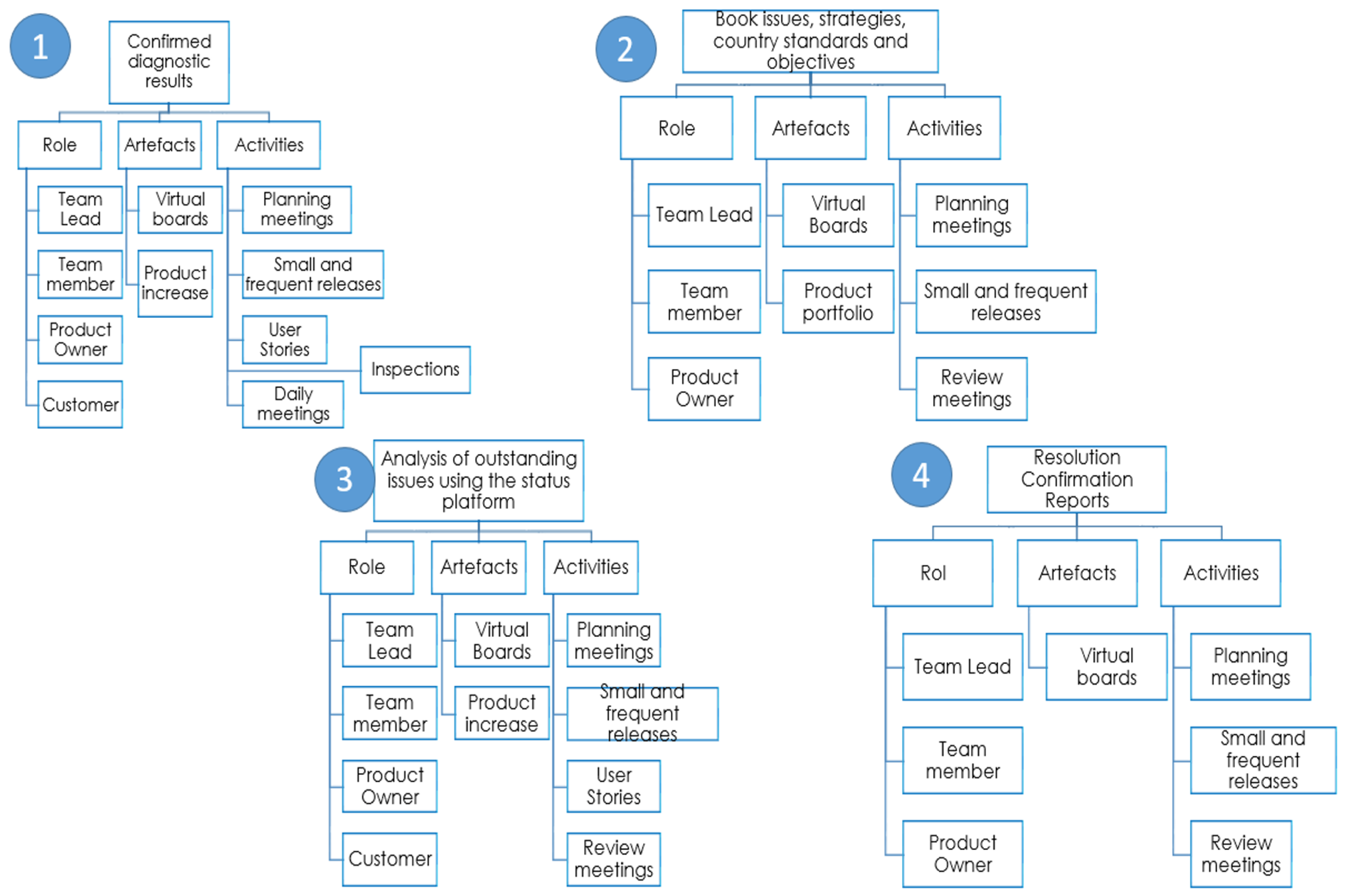 Systems 13 00343 g017