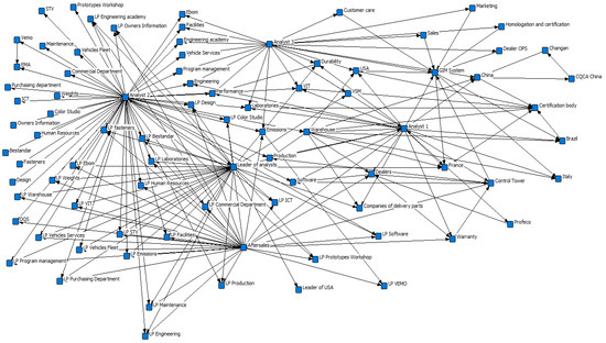 Systems 13 00343 g0a1