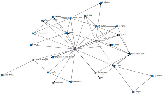 Systems 13 00343 g0a2