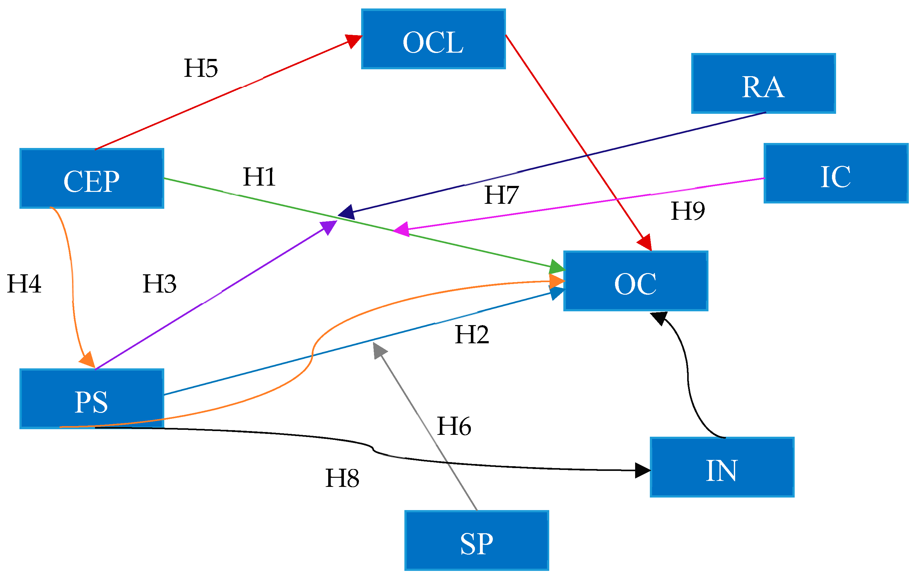 Systems 13 00344 g001