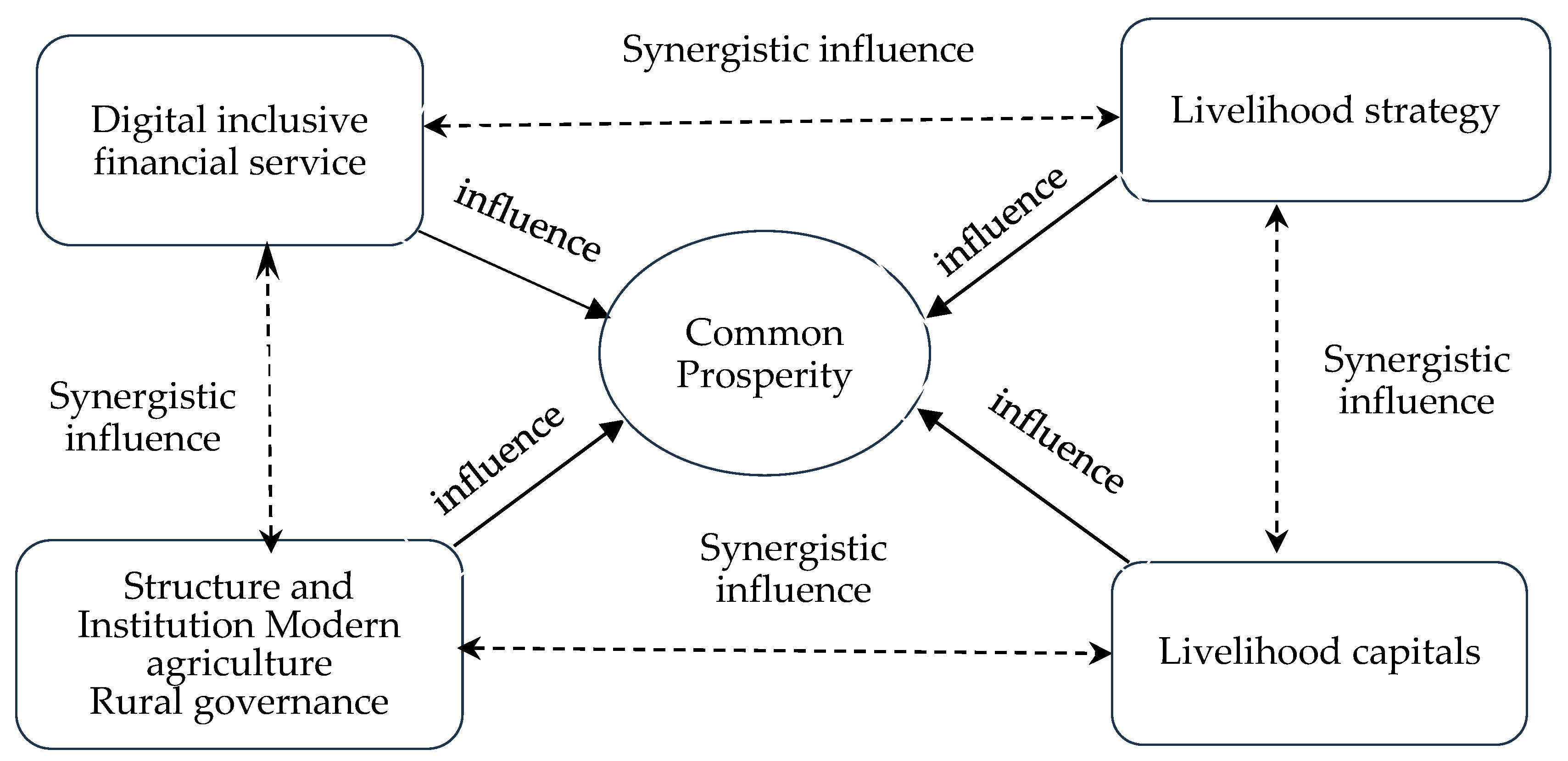 Systems 13 00345 g001