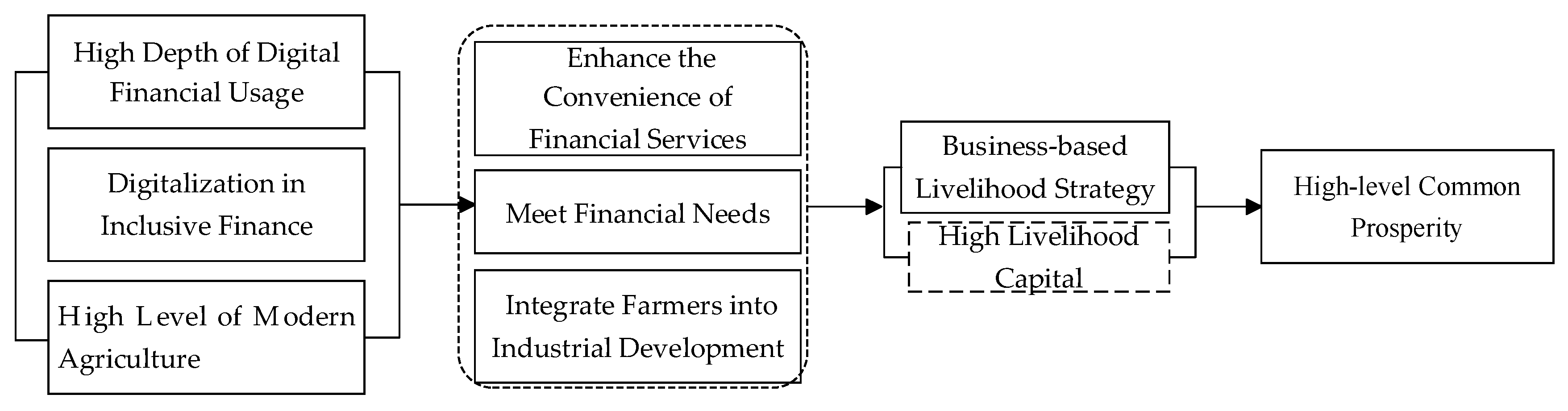 Systems 13 00345 g003