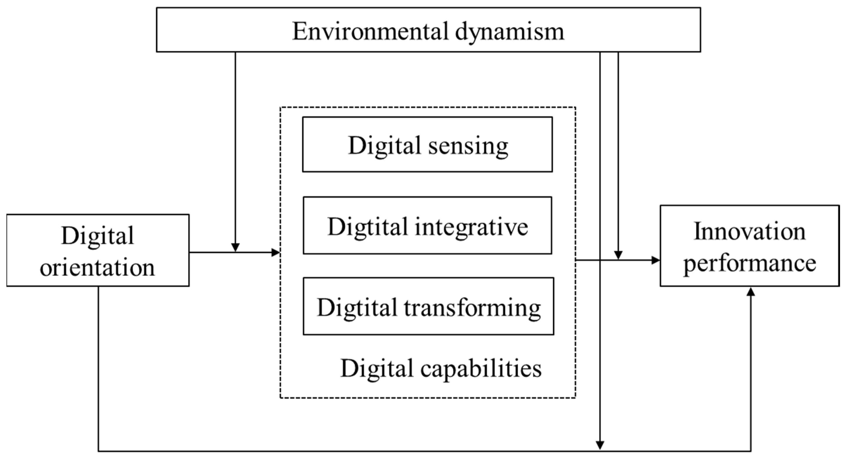 Systems 13 00346 g001