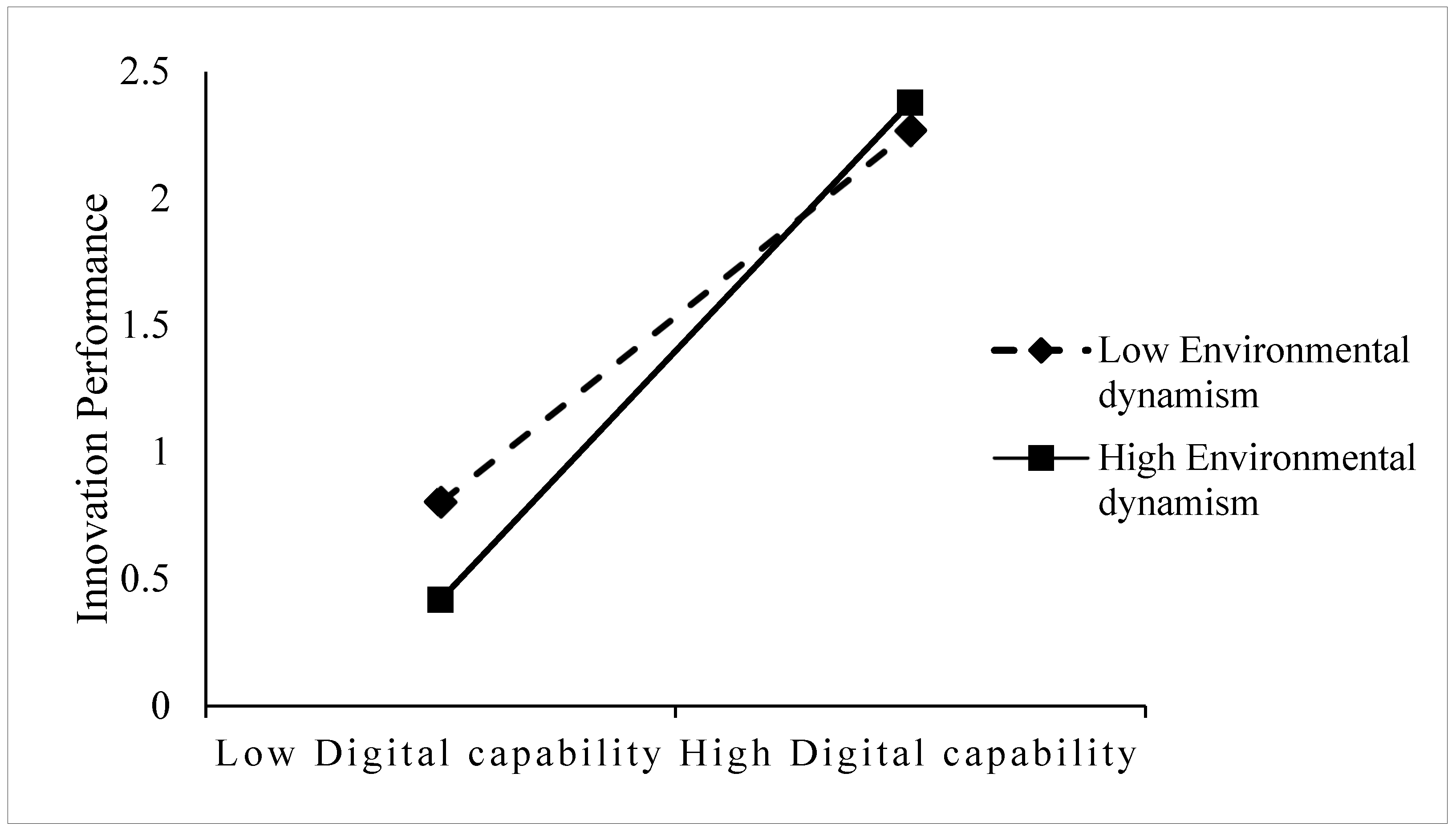 Systems 13 00346 g002