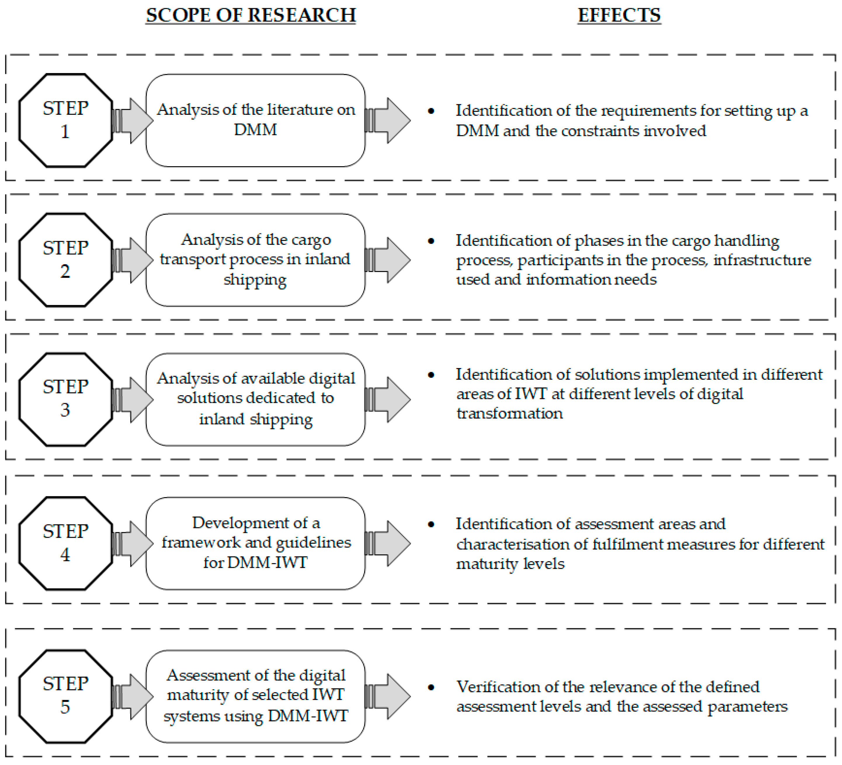 Systems 13 00347 g003