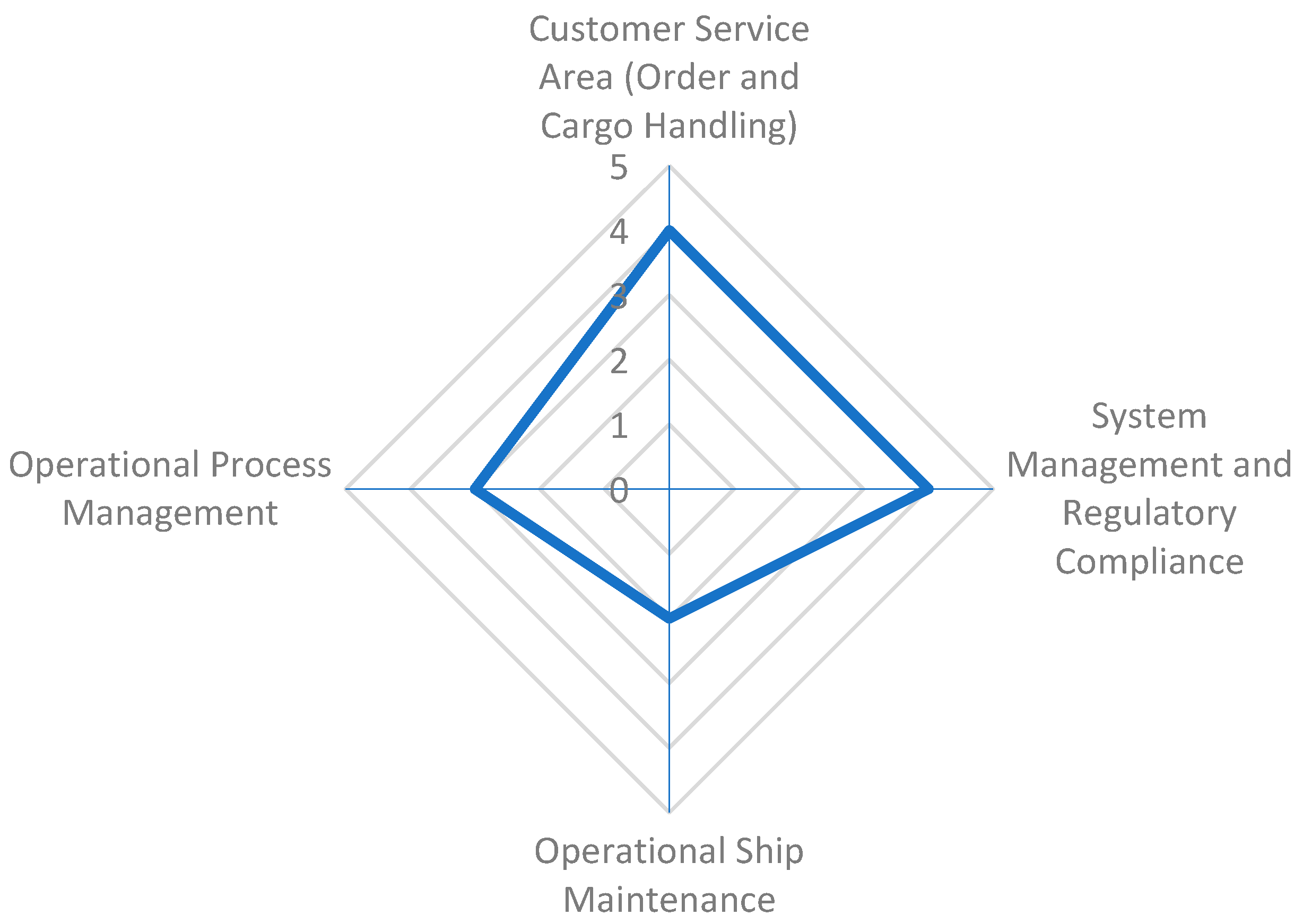 Systems 13 00347 g005