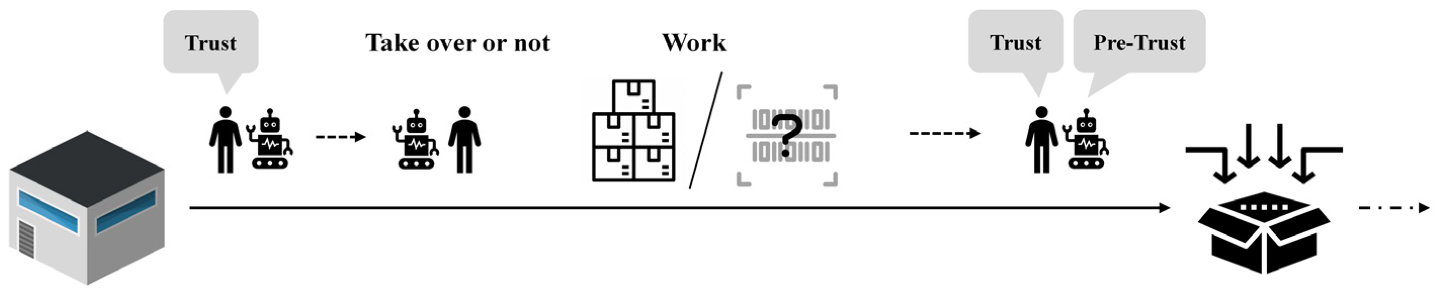 Systems 13 00348 g001