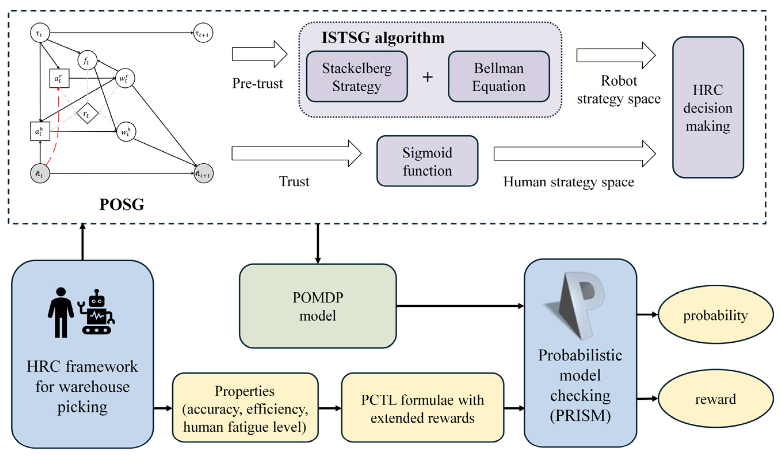 Systems 13 00348 g003